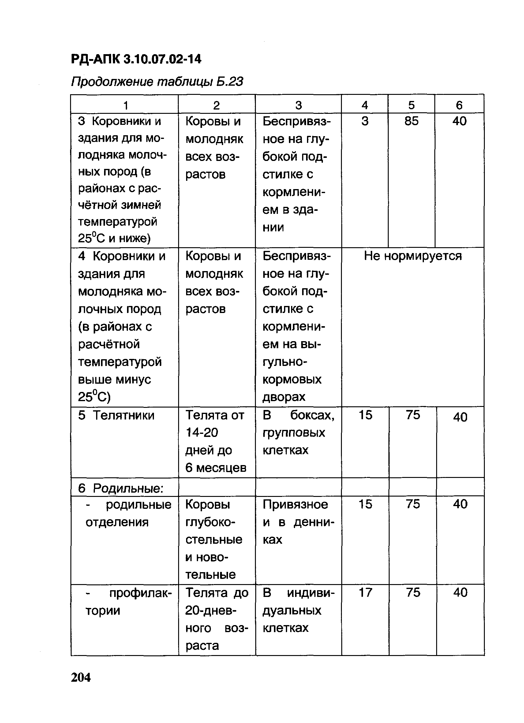 РД-АПК 3.10.07.02-14