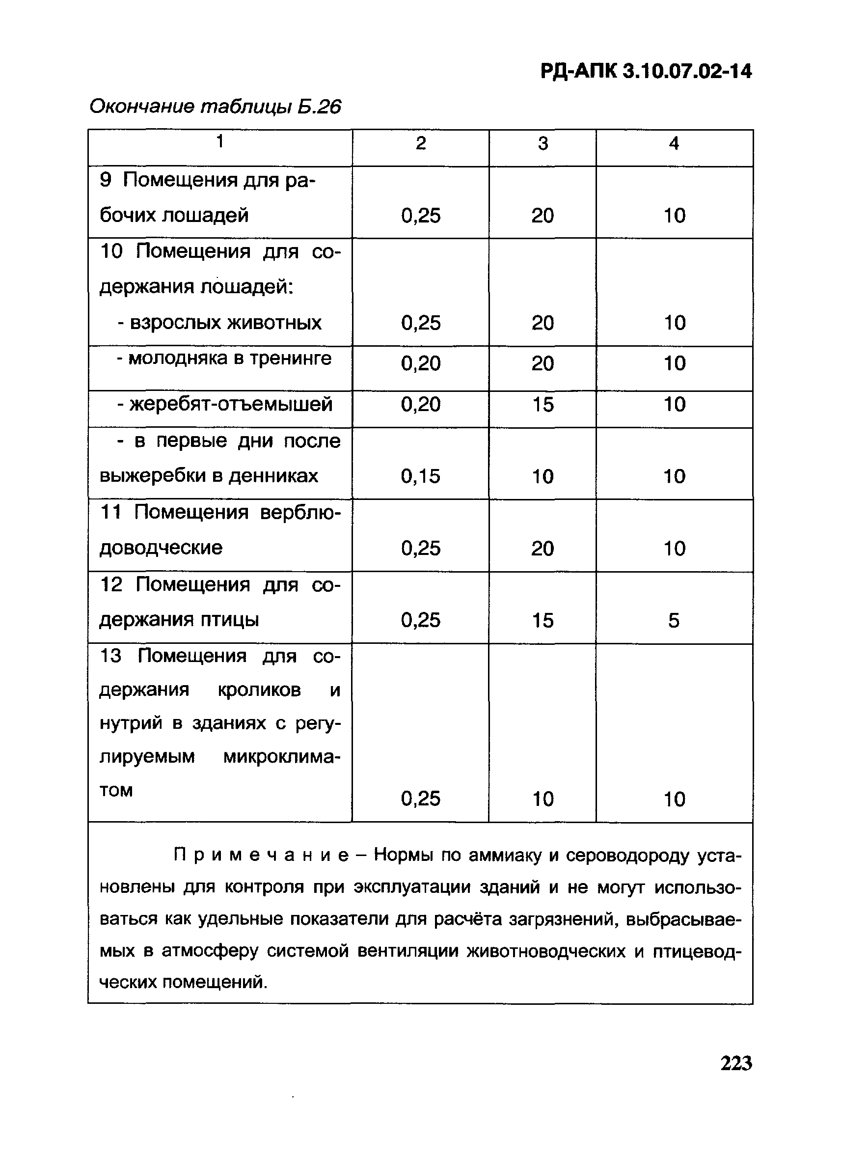 РД-АПК 3.10.07.02-14