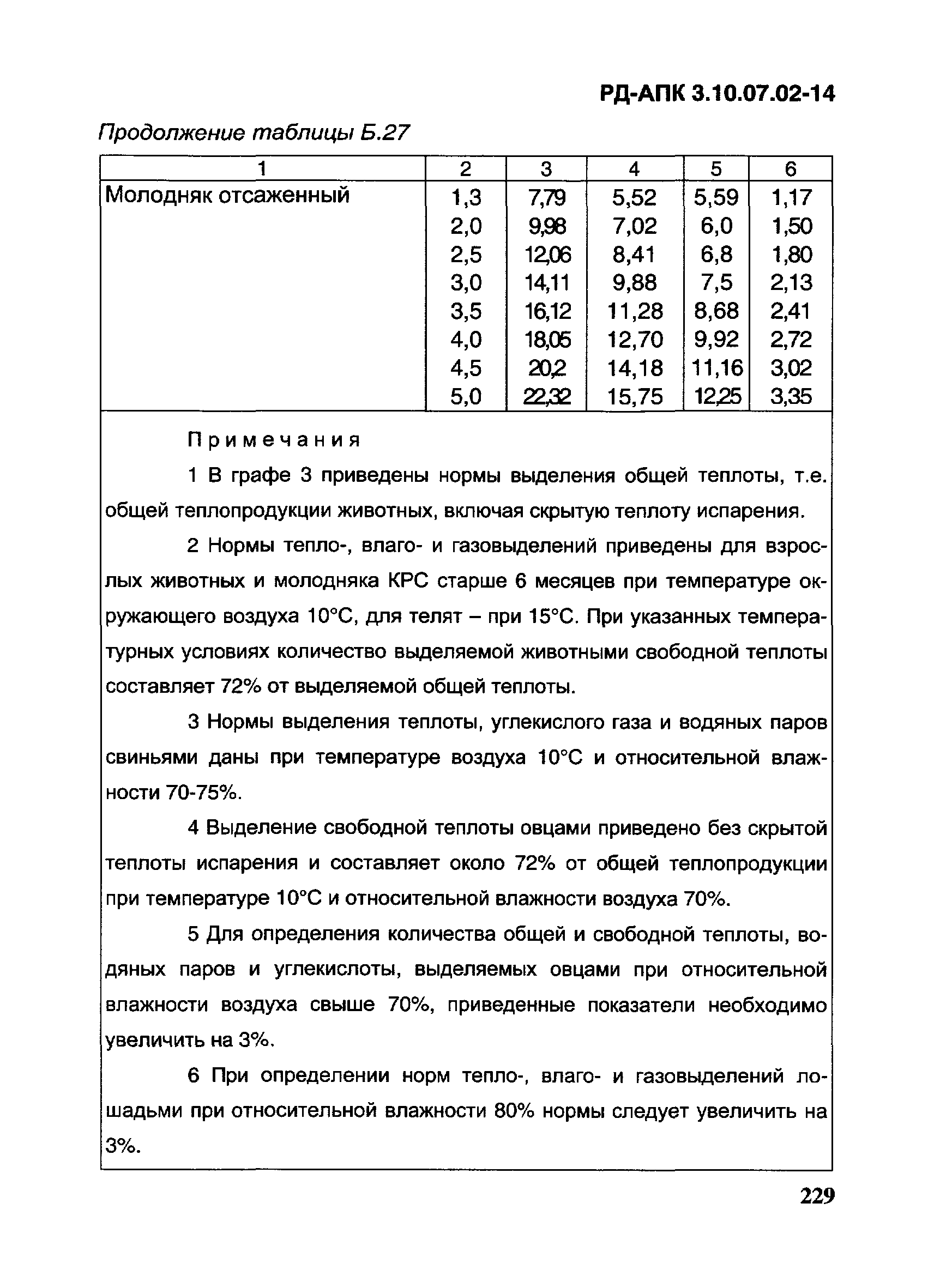 РД-АПК 3.10.07.02-14