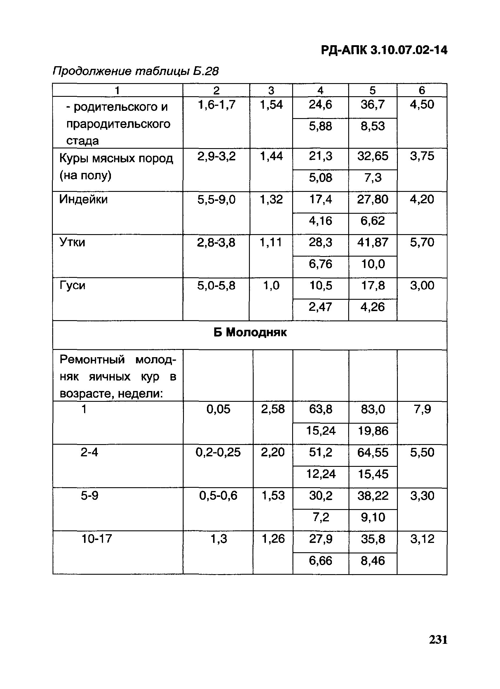 РД-АПК 3.10.07.02-14