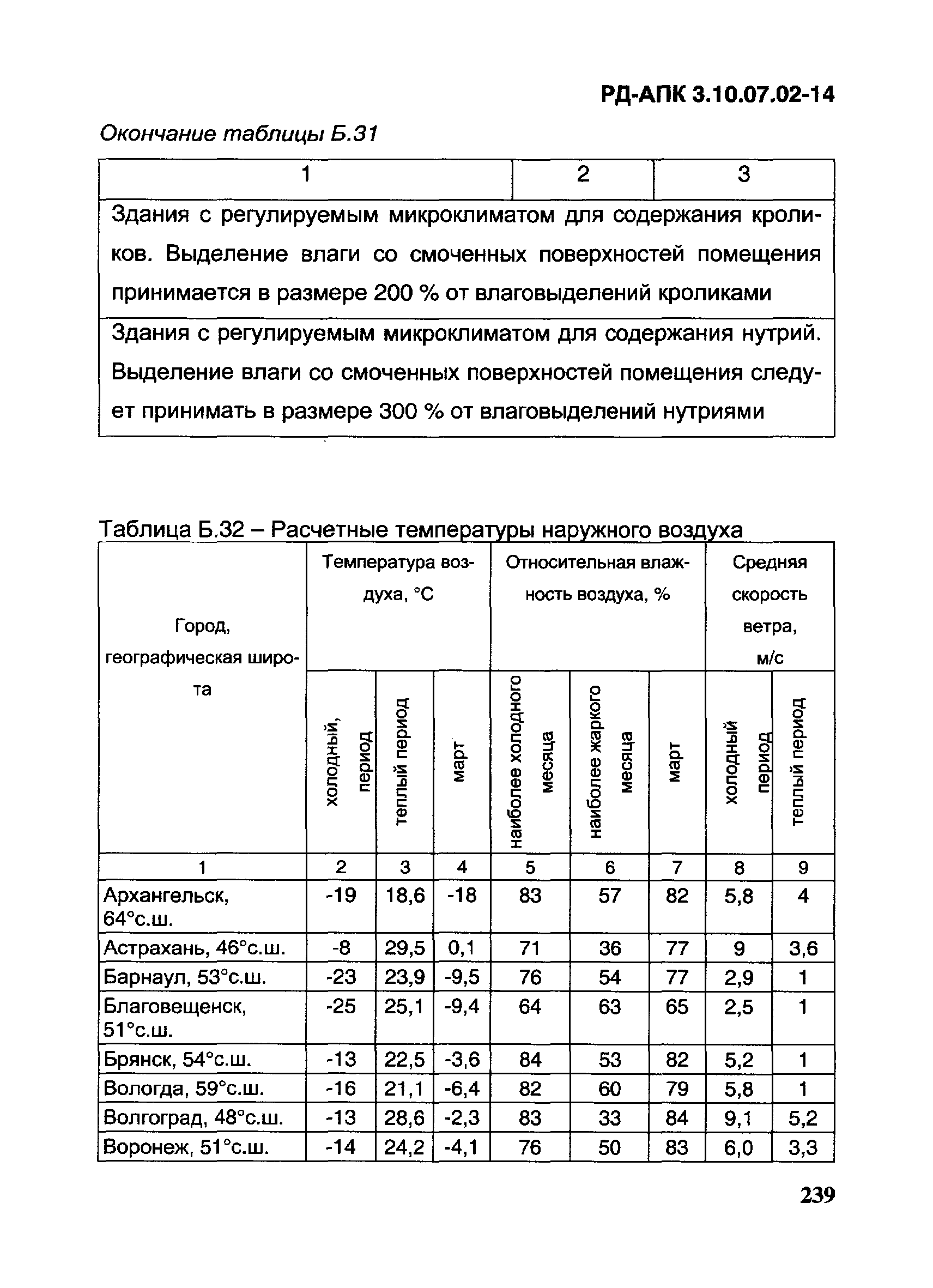 РД-АПК 3.10.07.02-14