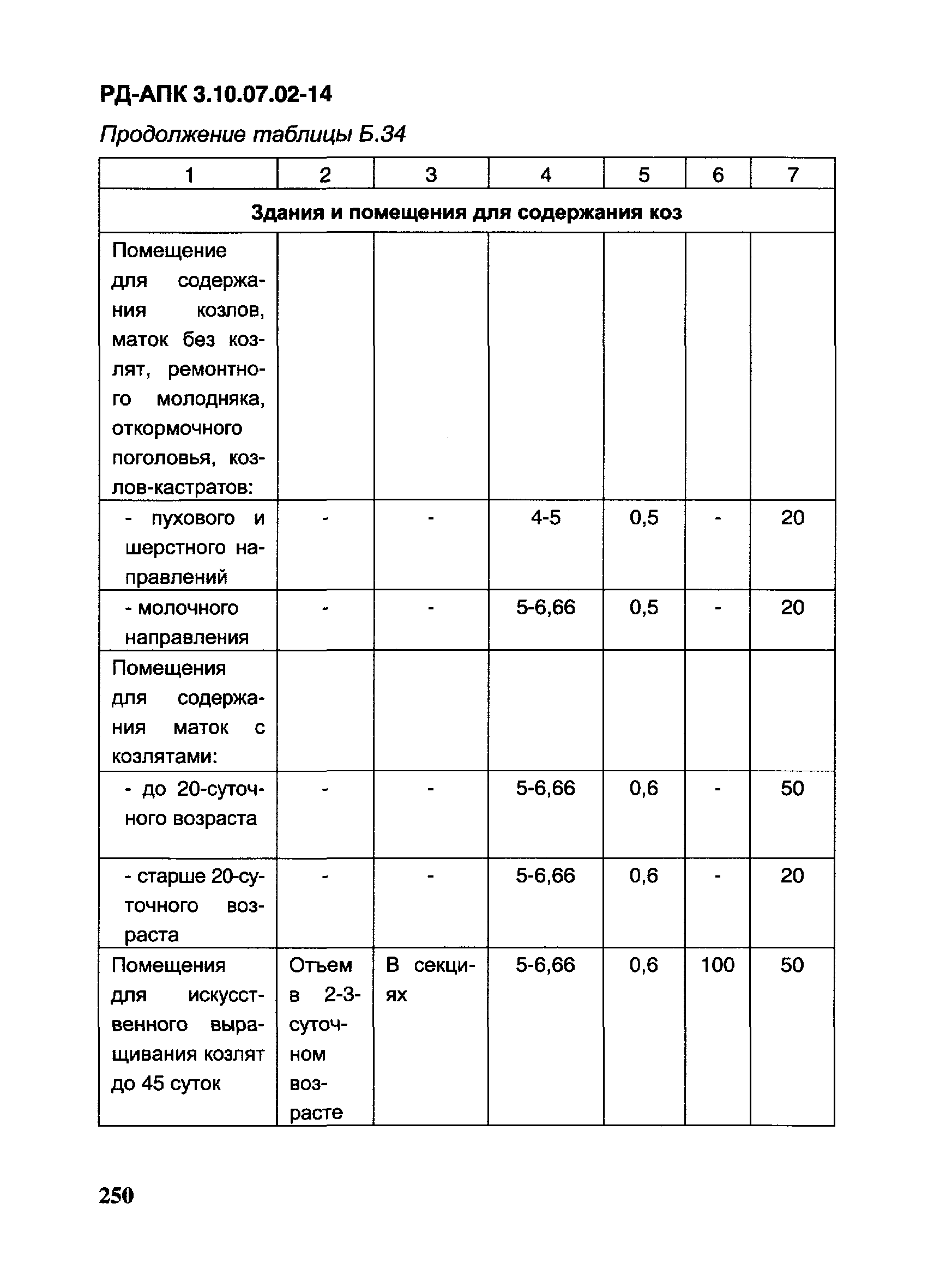 РД-АПК 3.10.07.02-14