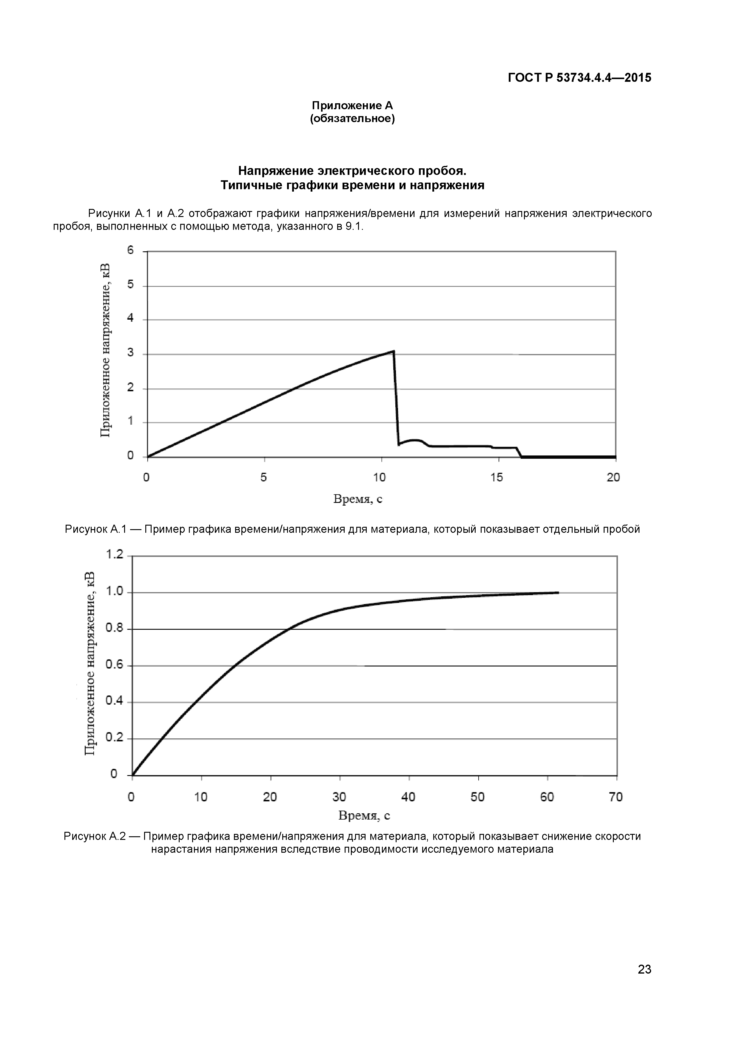 ГОСТ Р 53734.4.4-2015