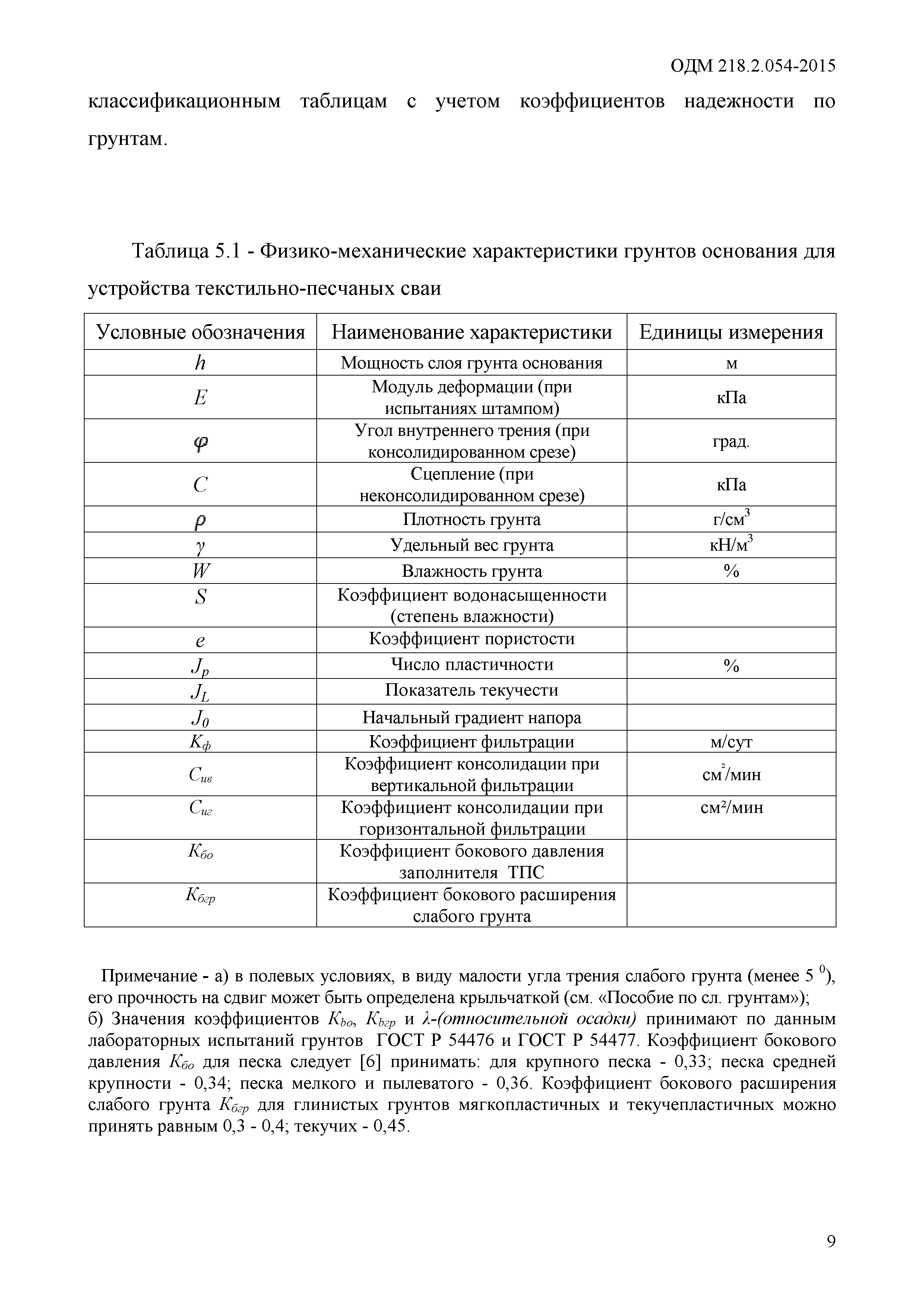 ОДМ 218.2.054-2015