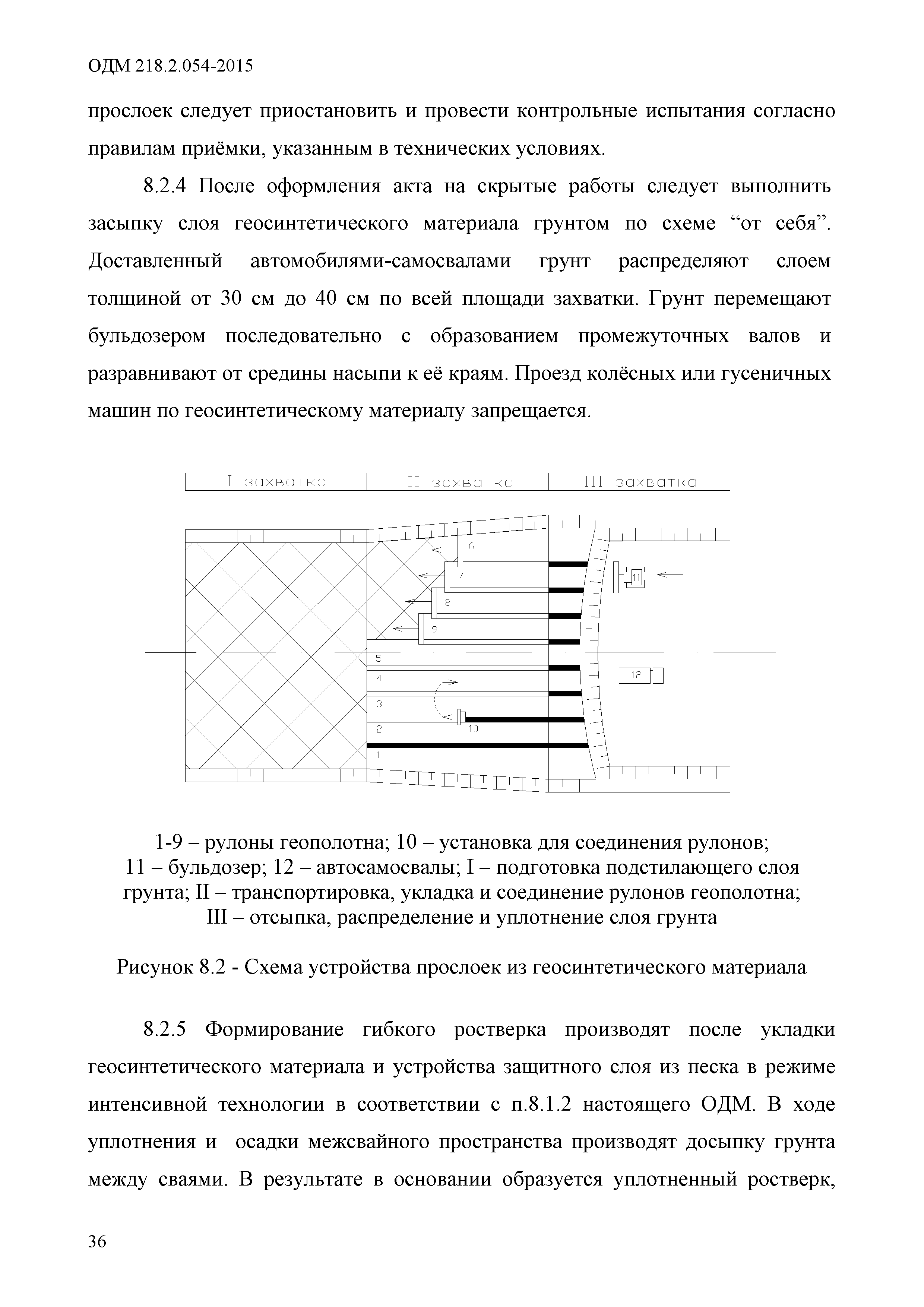 ОДМ 218.2.054-2015