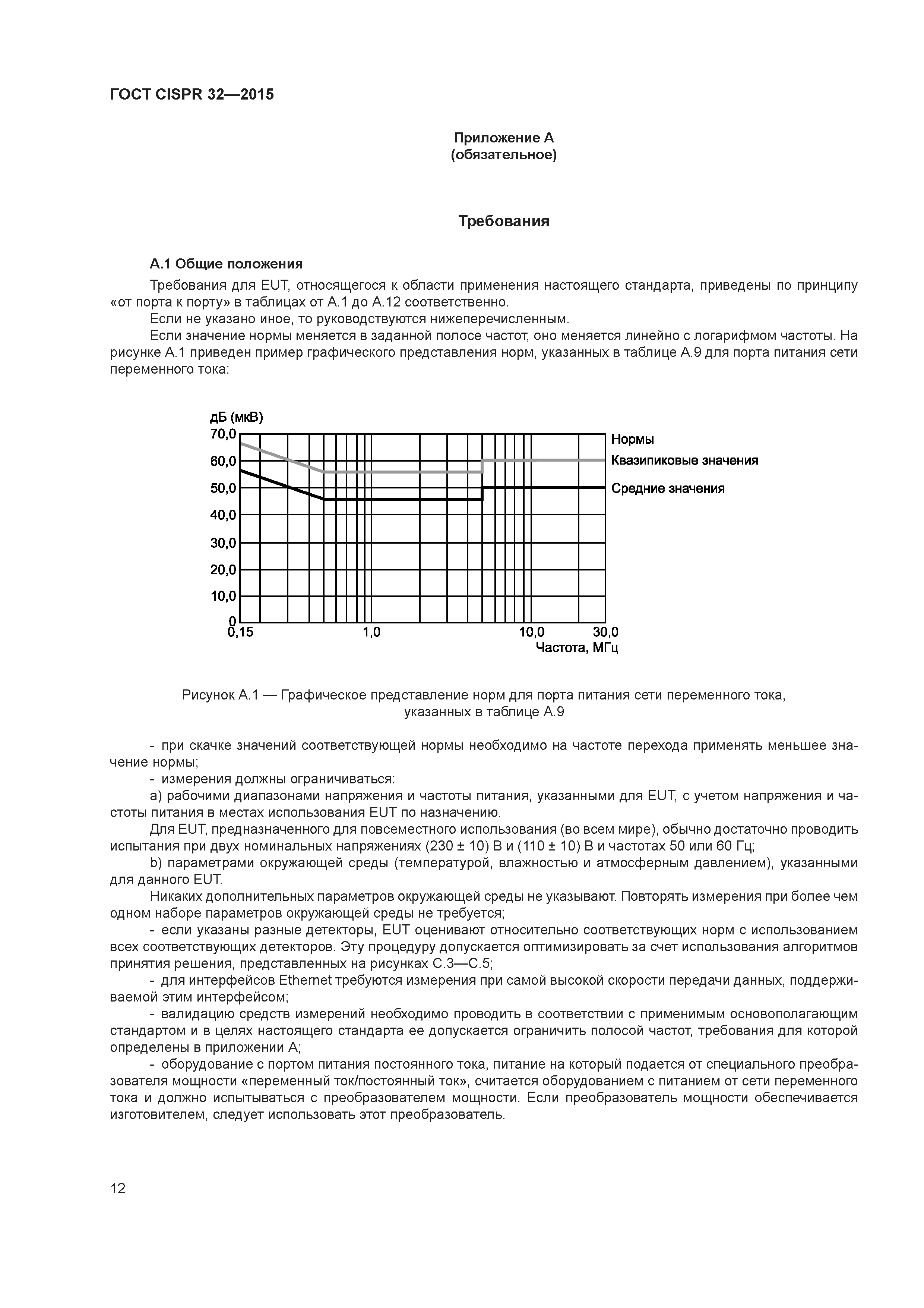 ГОСТ CISPR 32-2015