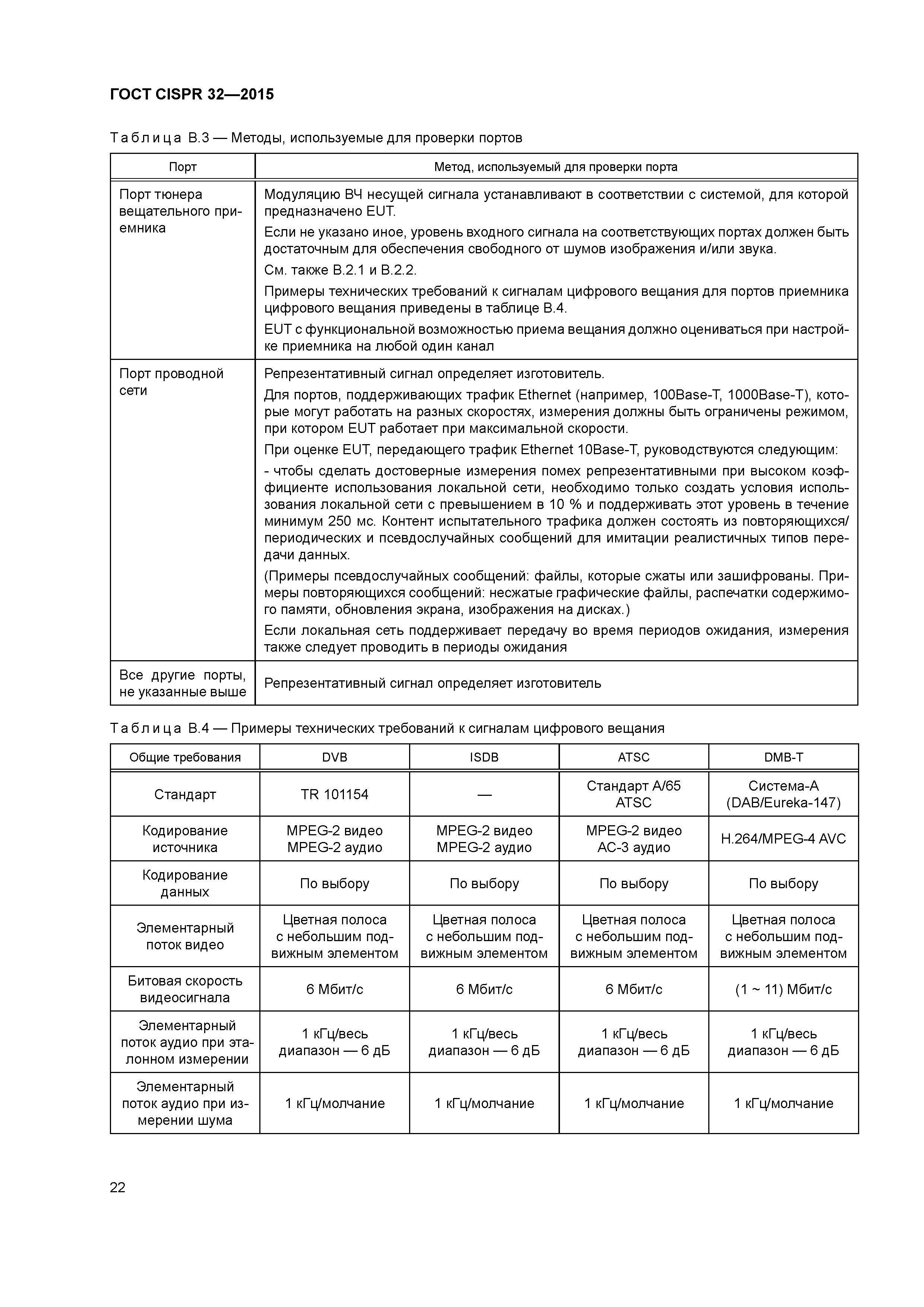 ГОСТ CISPR 32-2015