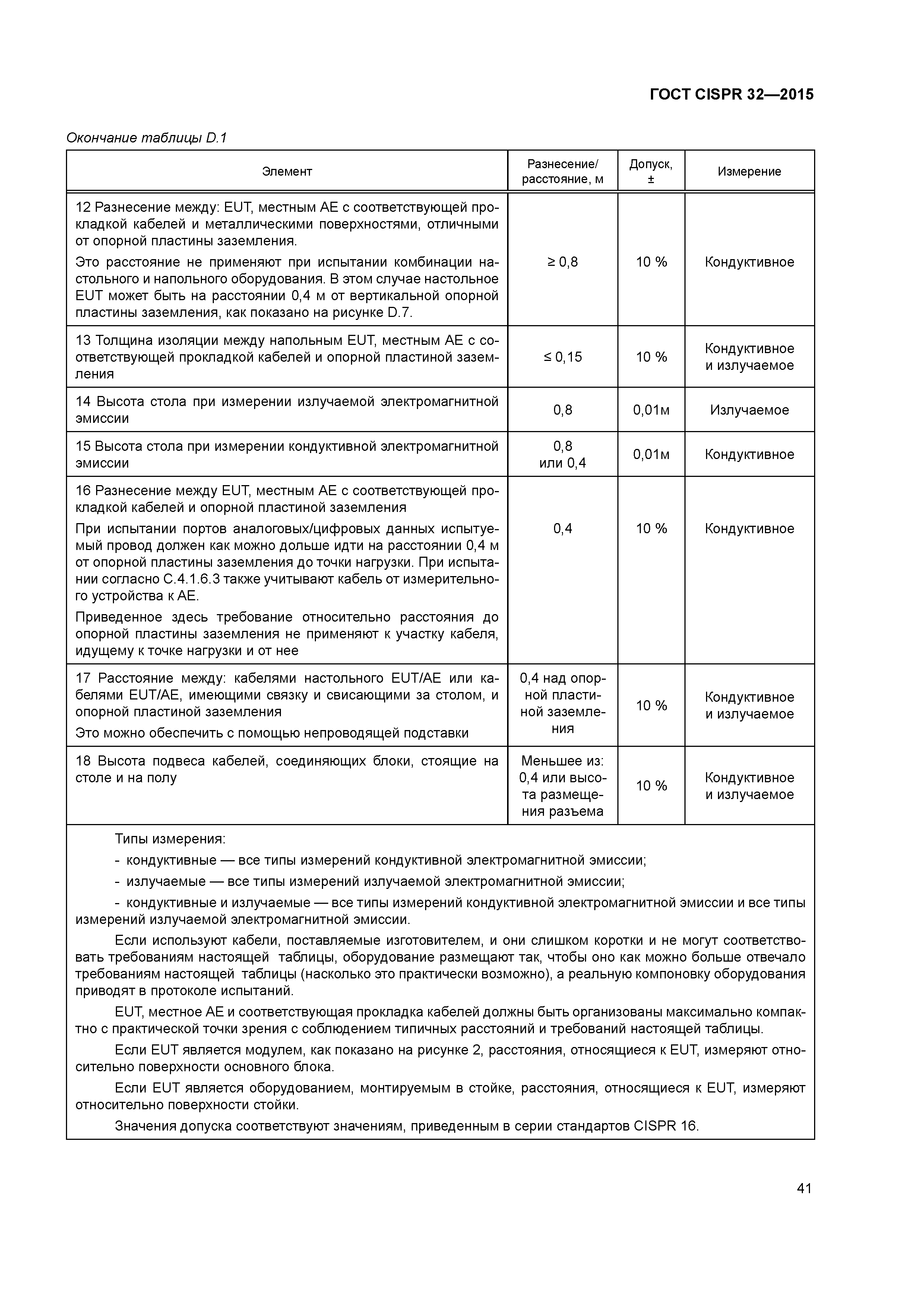 ГОСТ CISPR 32-2015