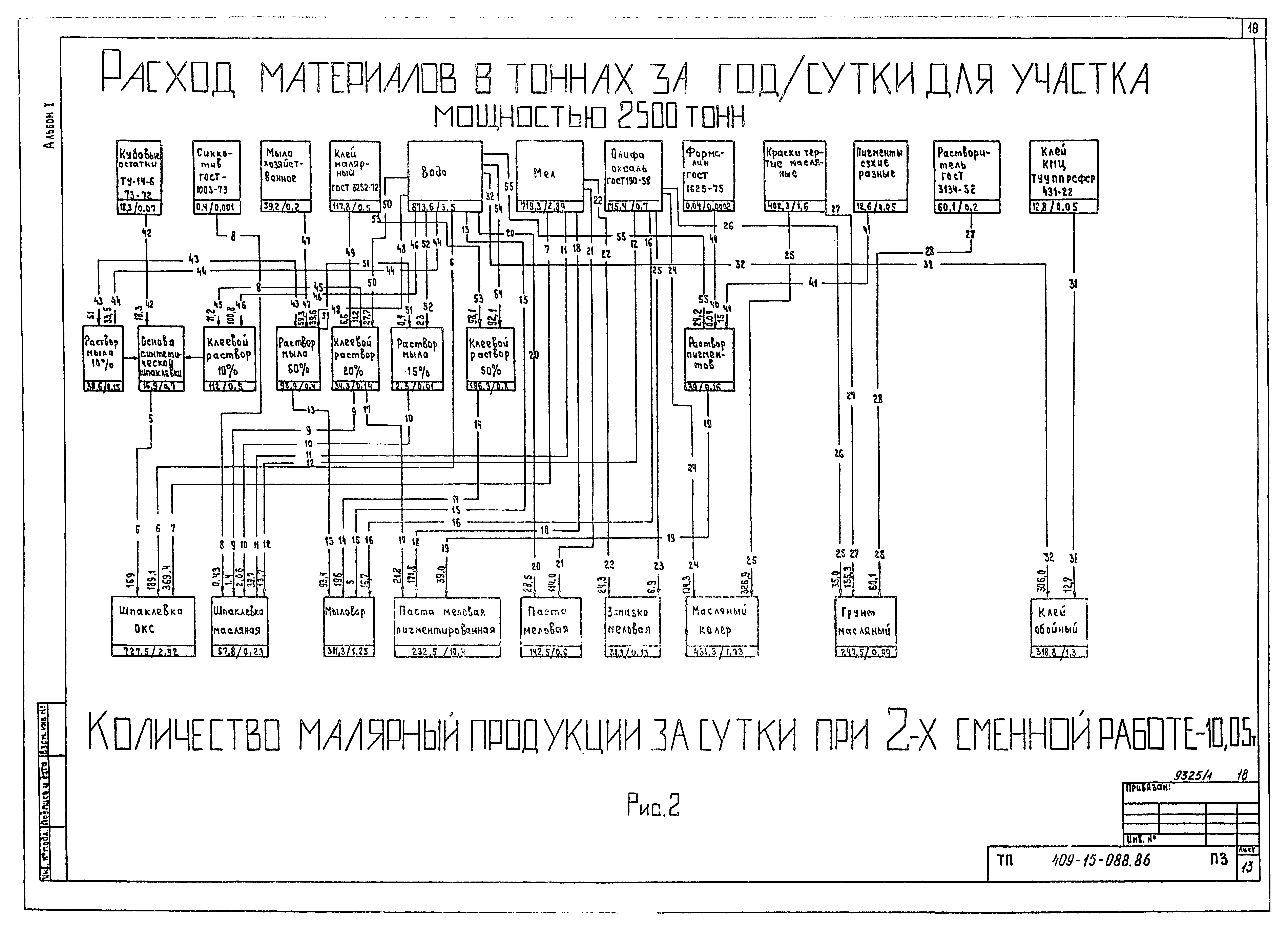 Типовые проектные решения 409-15-088.86