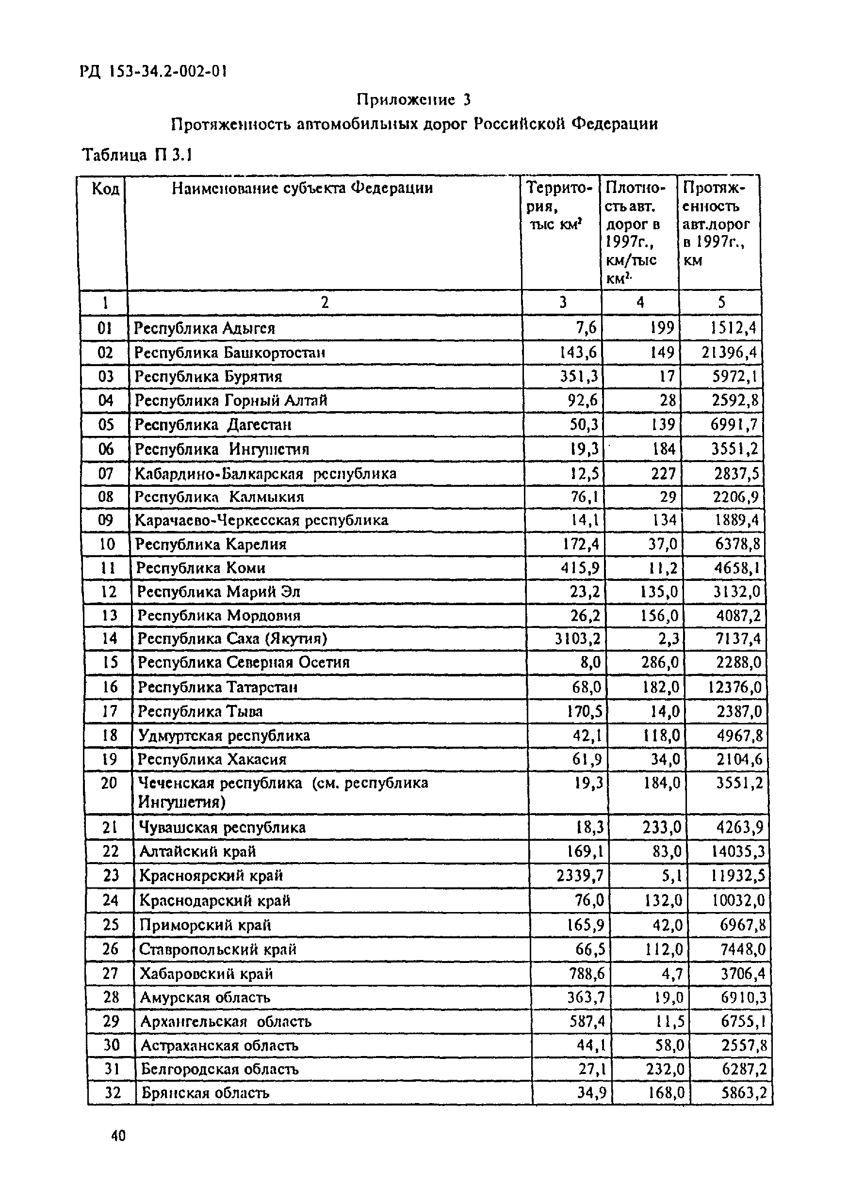 РД 153-34.2-002-01