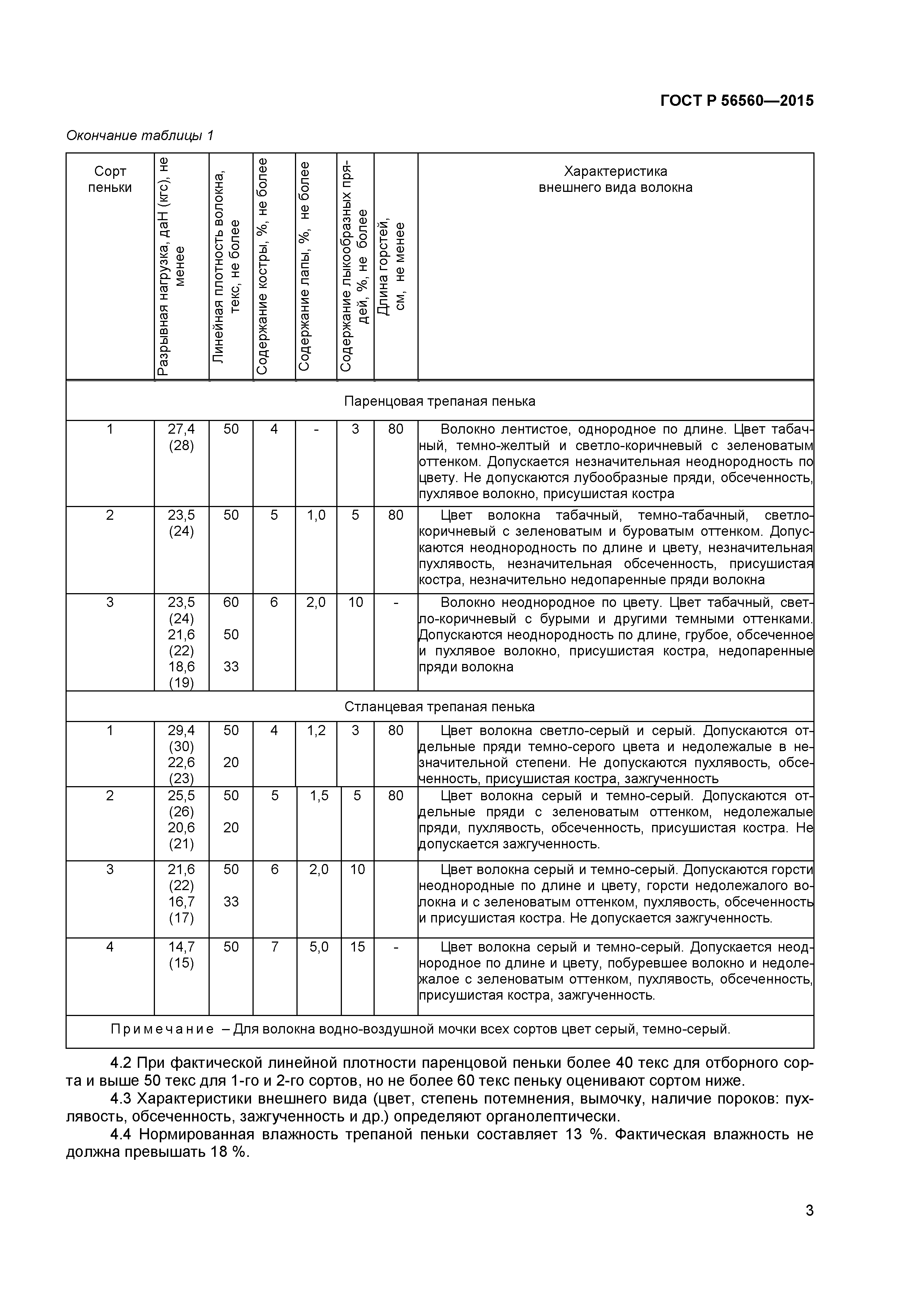 ГОСТ Р 56560-2015