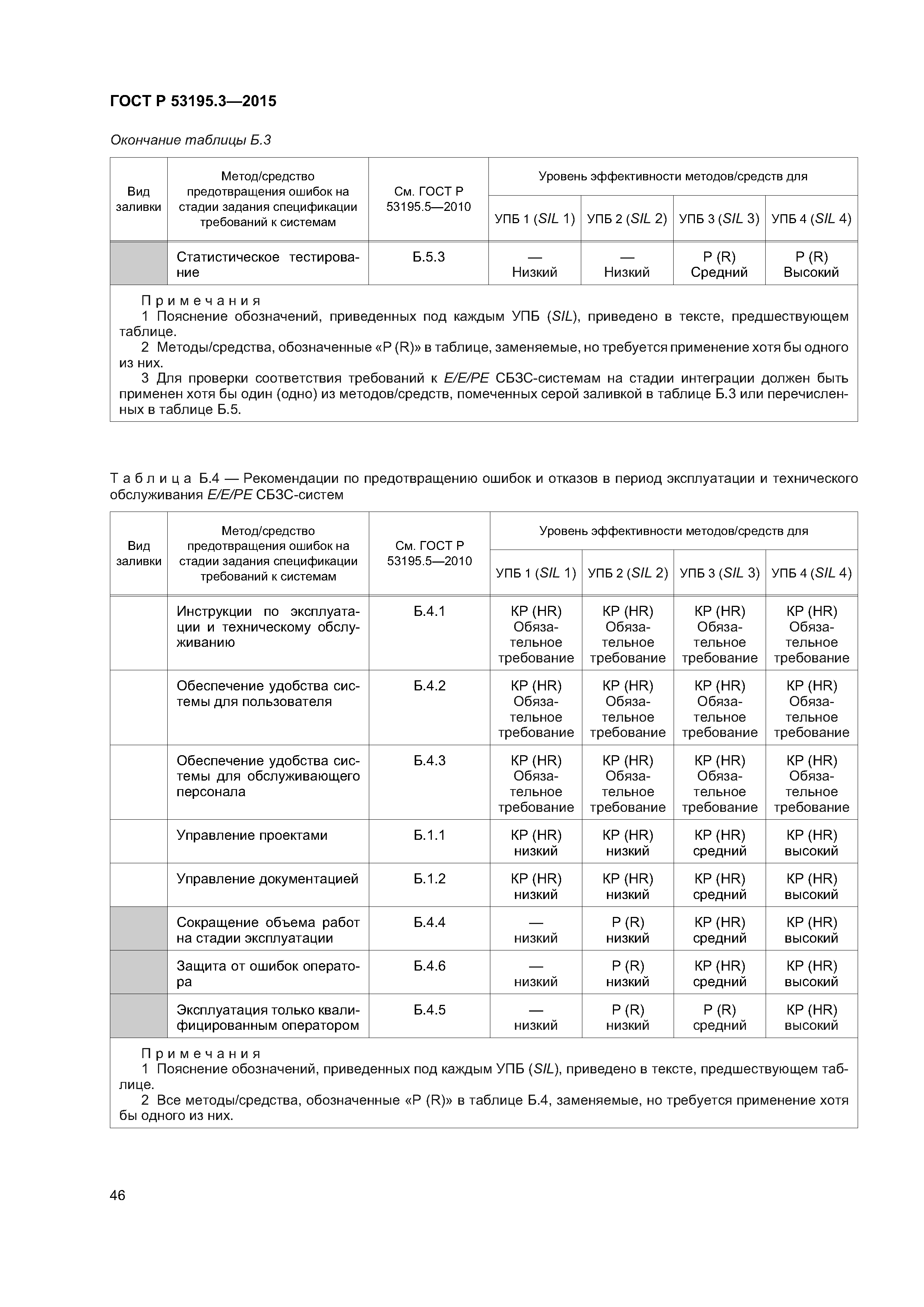 ГОСТ Р 53195.3-2015