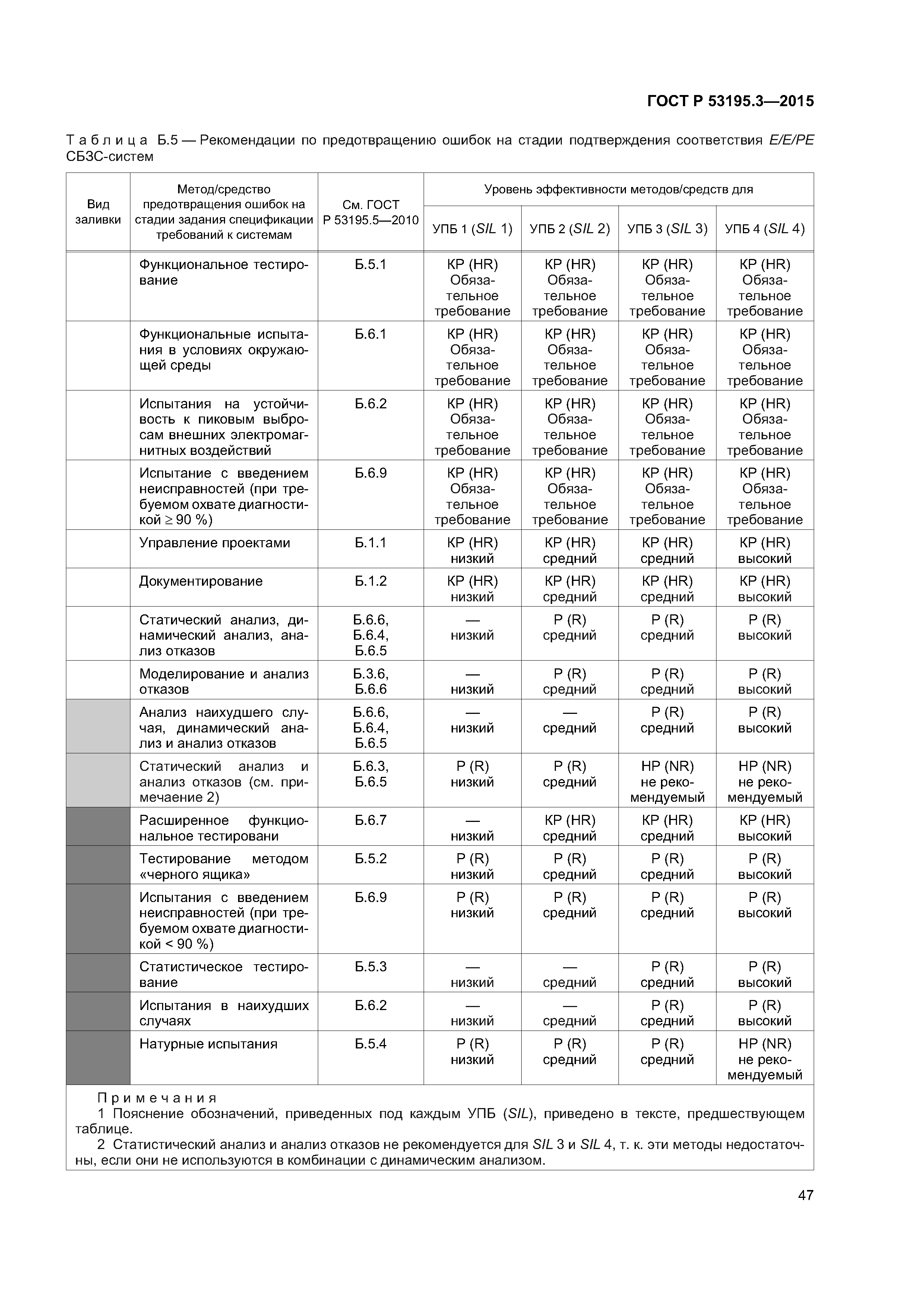 ГОСТ Р 53195.3-2015