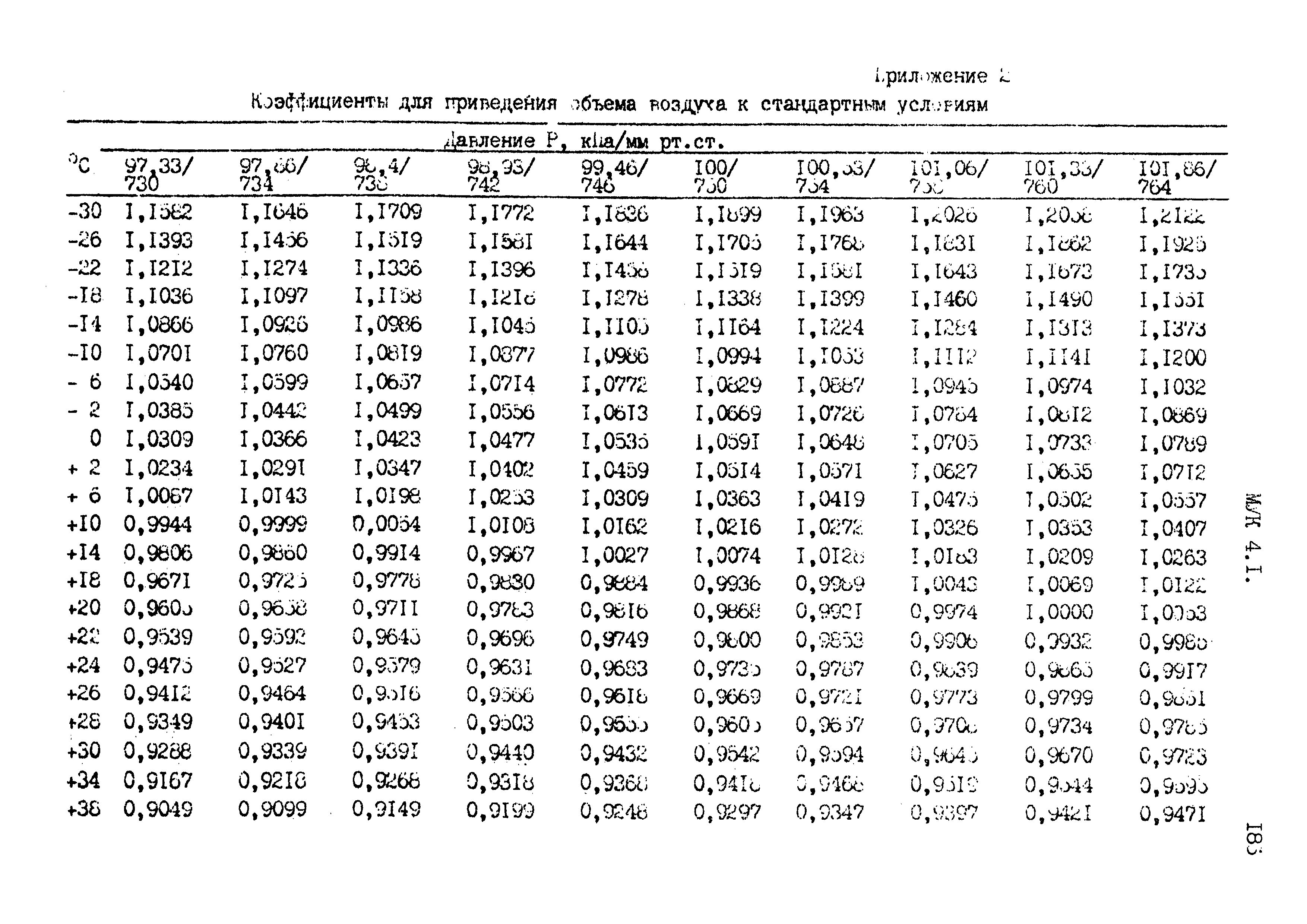 МУК 4.1.1575-03