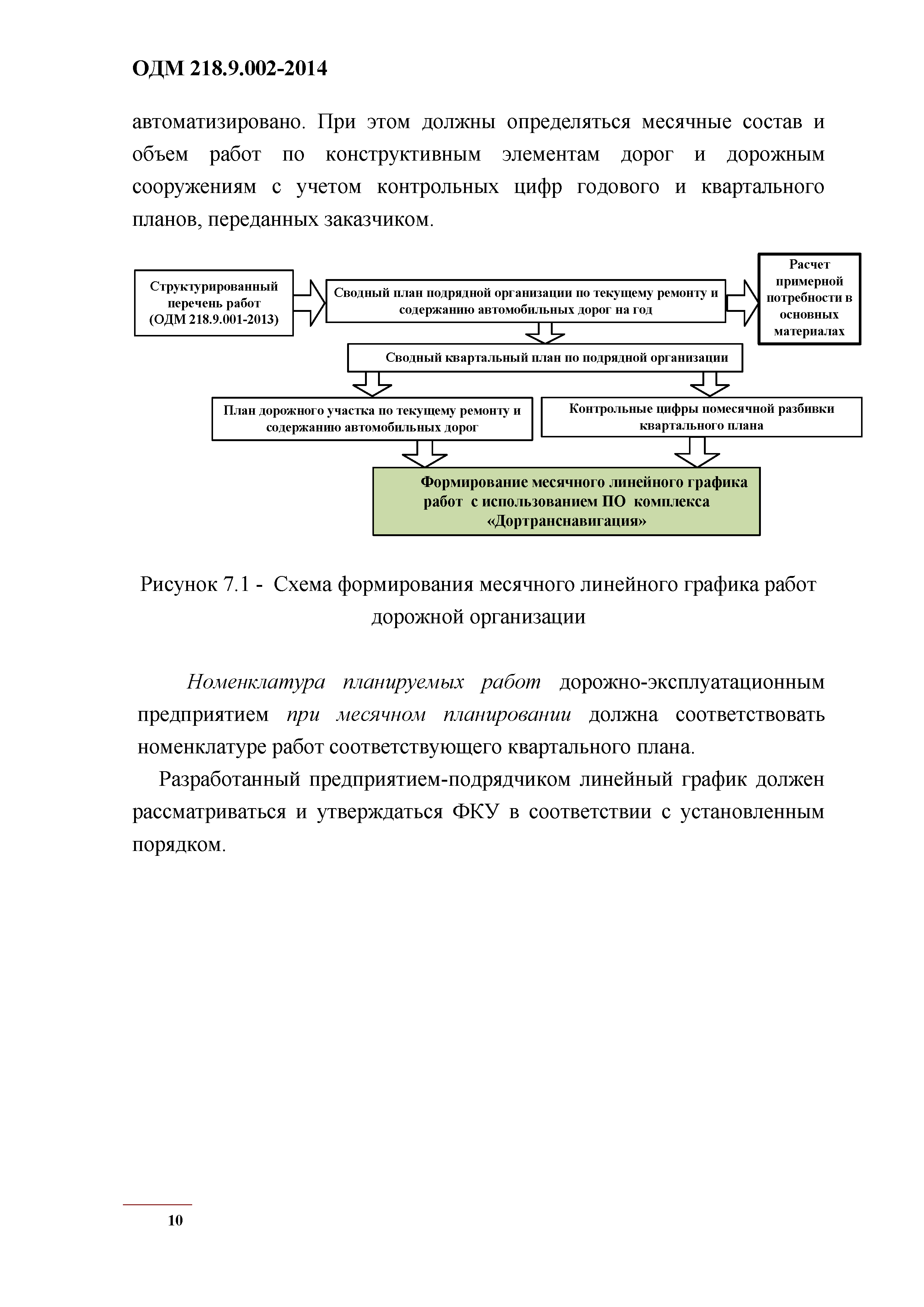 ОДМ 218.9.002-2014