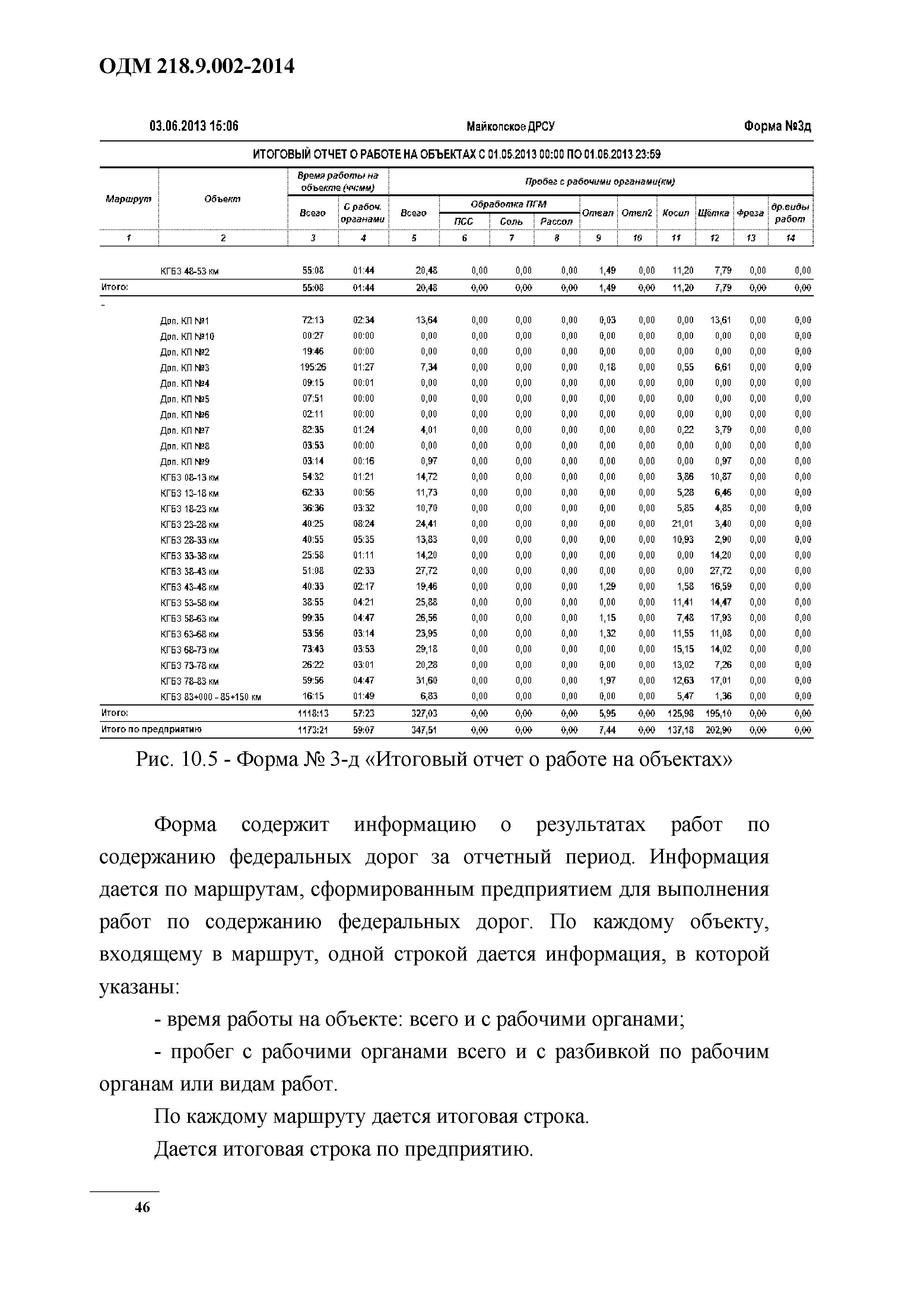 ОДМ 218.9.002-2014