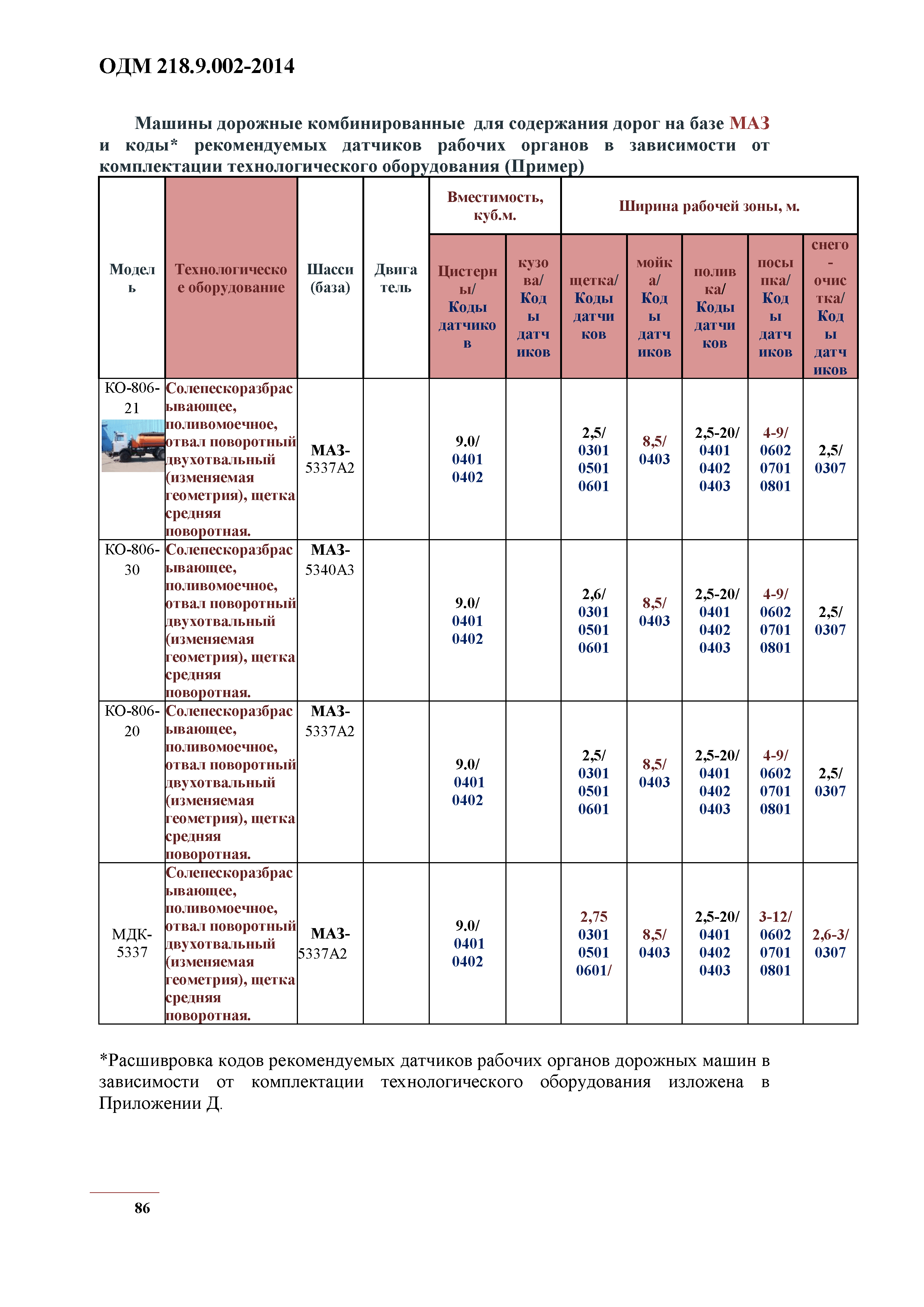 ОДМ 218.9.002-2014