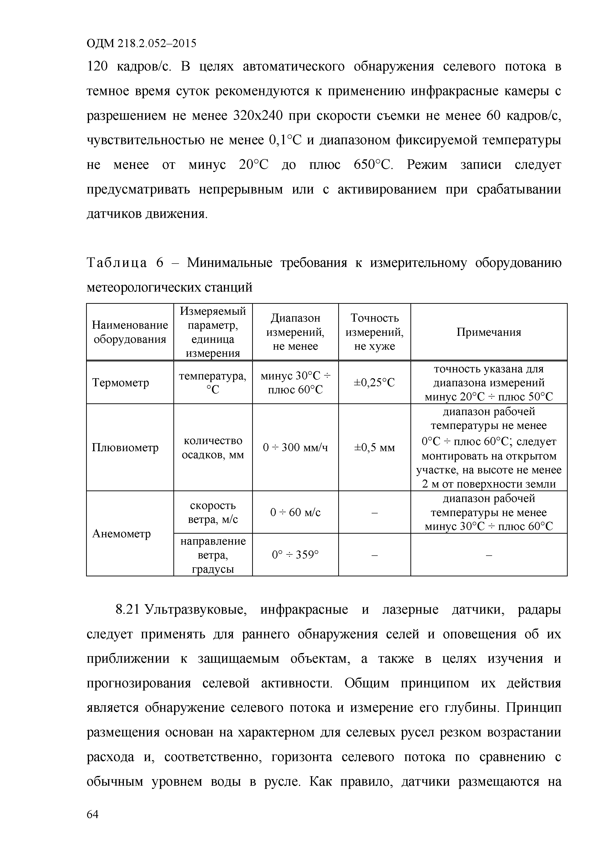 ОДМ 218.2.052-2015