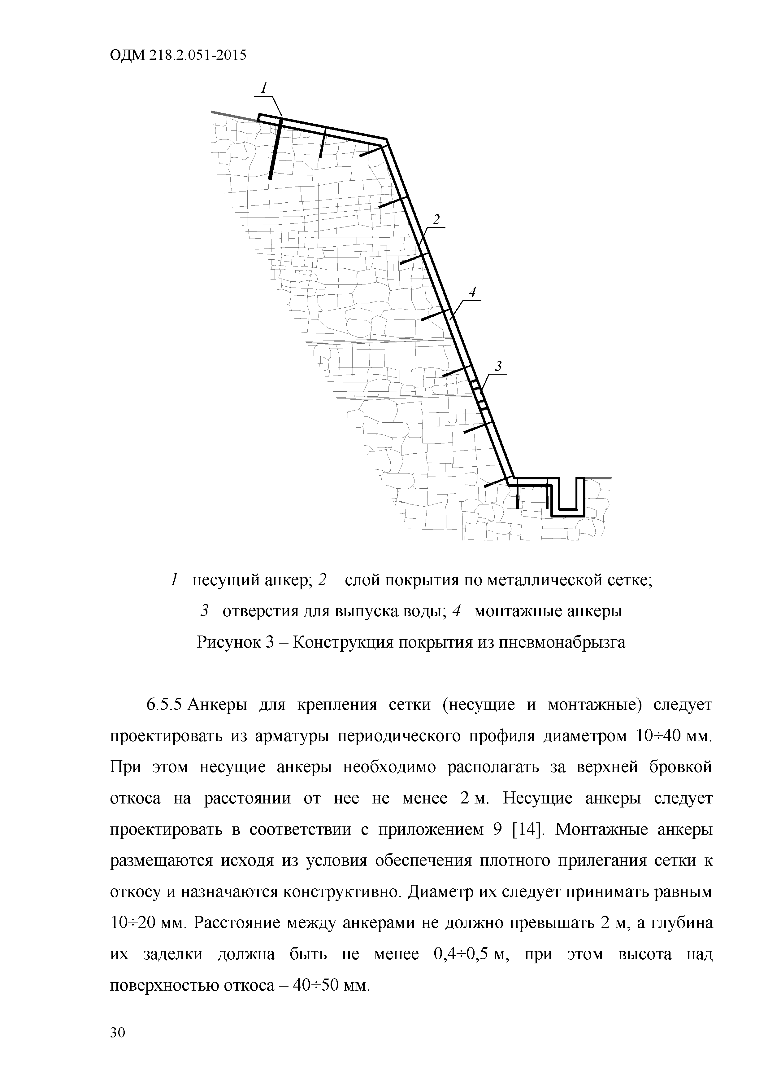 ОДМ 218.2.051-2015