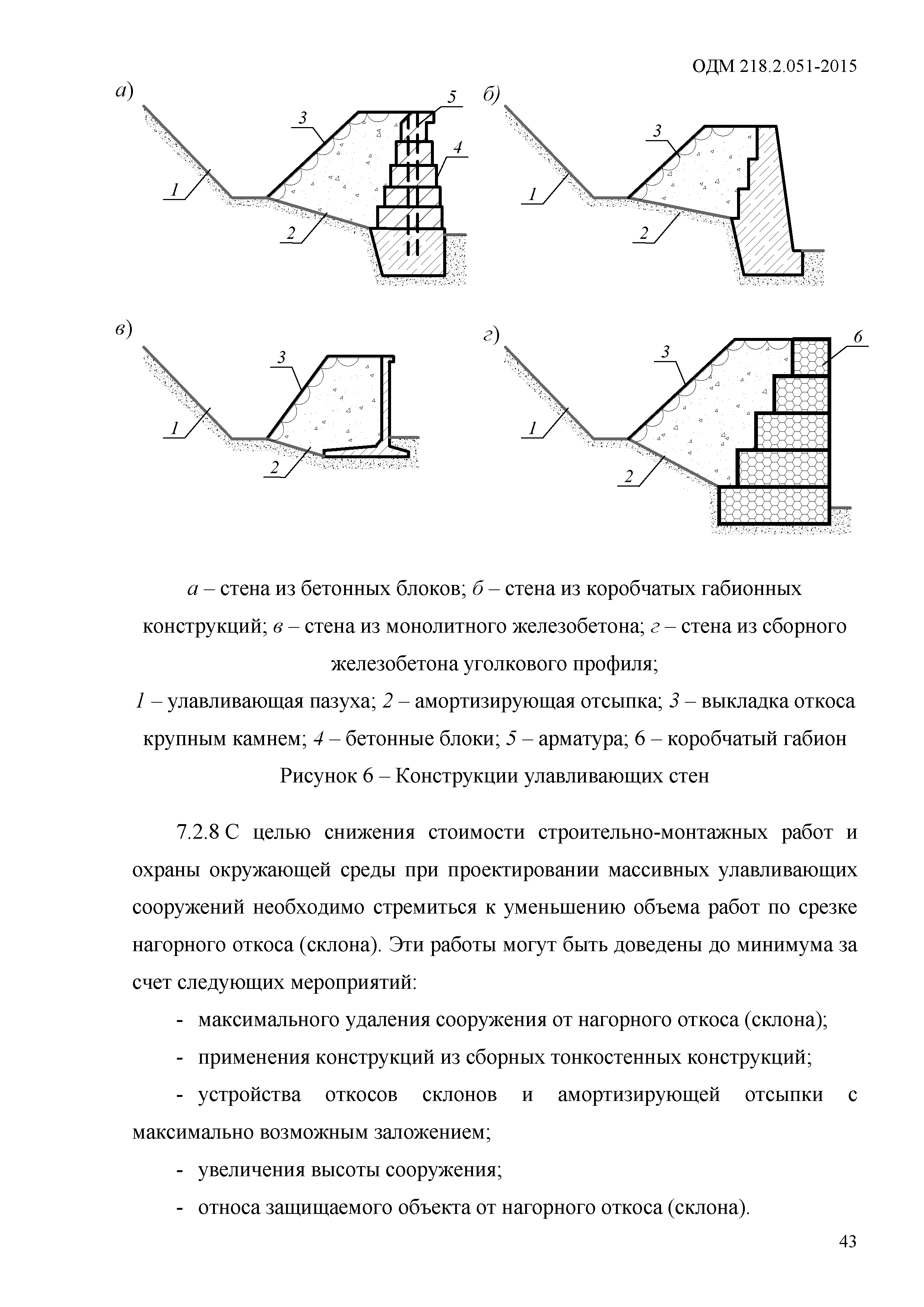 ОДМ 218.2.051-2015