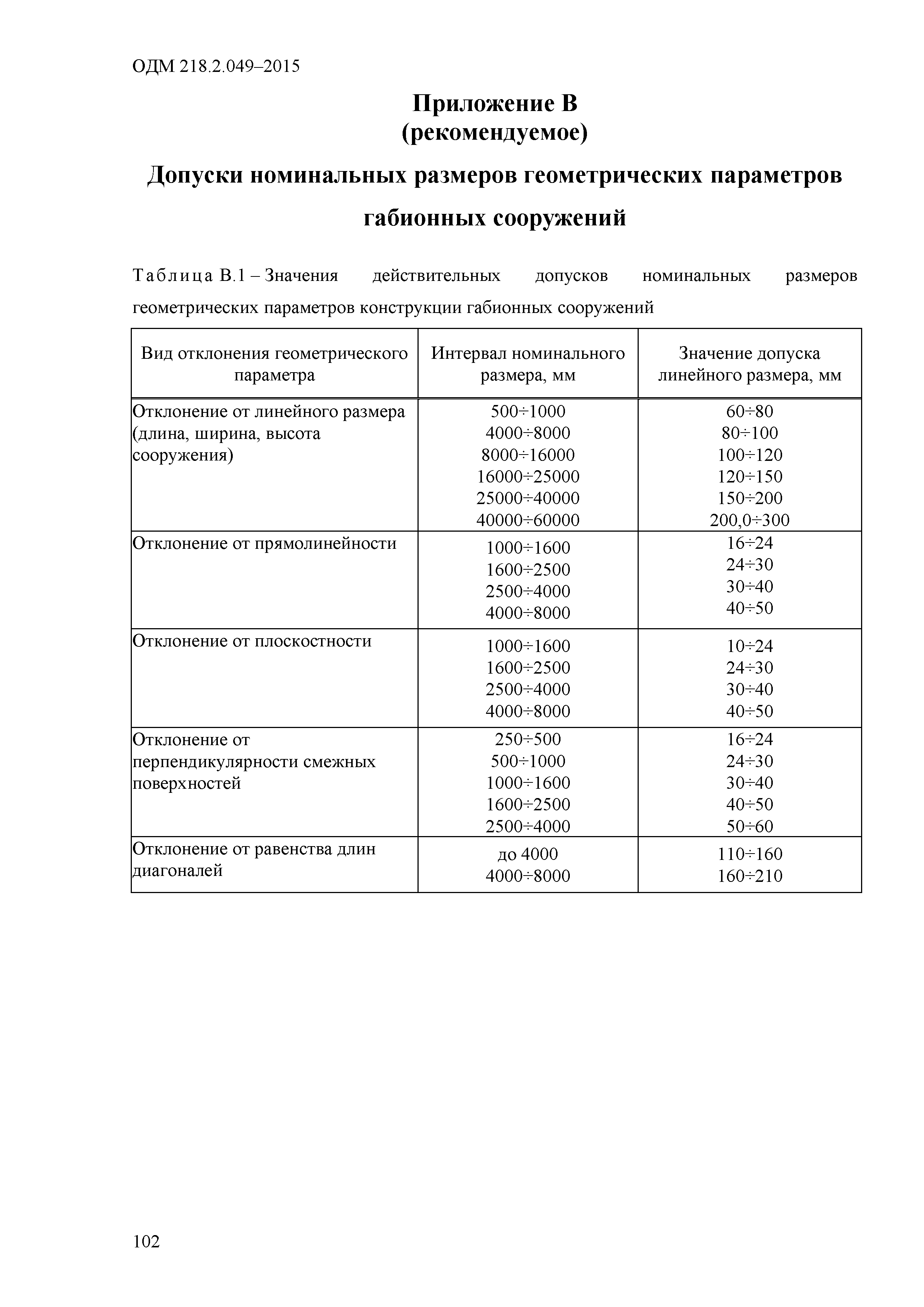 ОДМ 218.2.049-2015