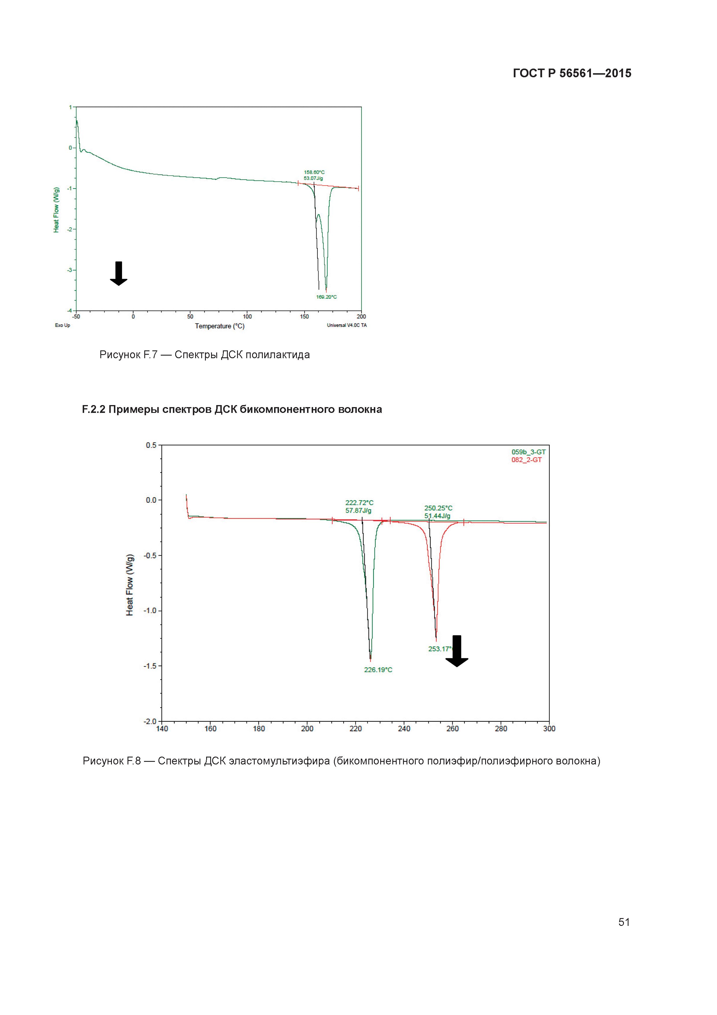 ГОСТ Р 56561-2015