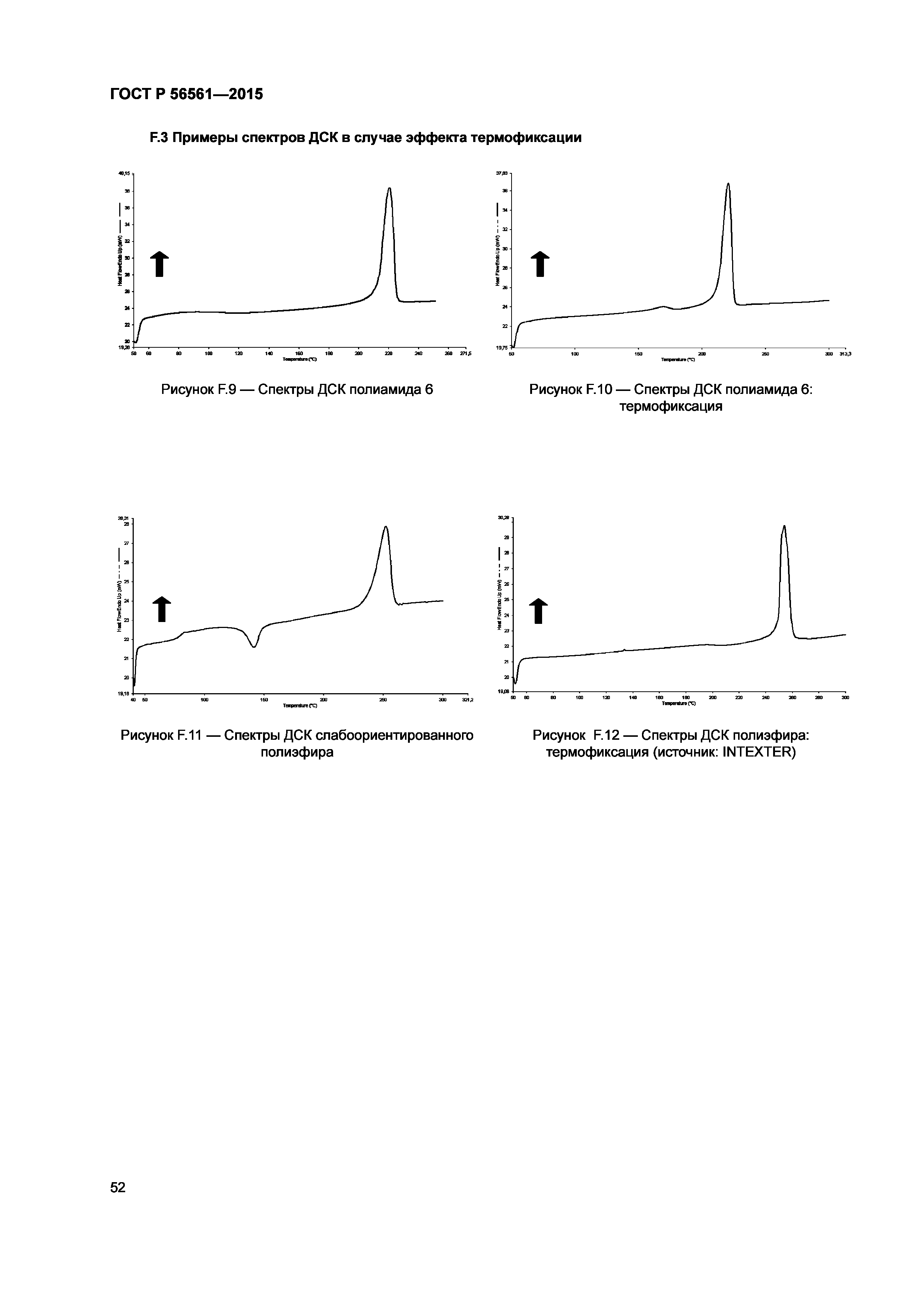 ГОСТ Р 56561-2015