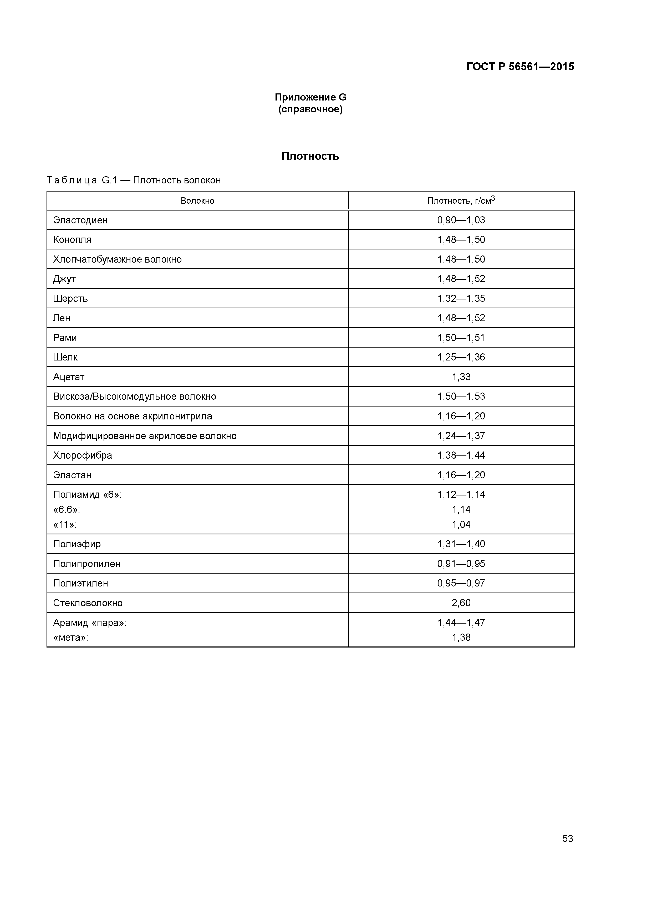 ГОСТ Р 56561-2015