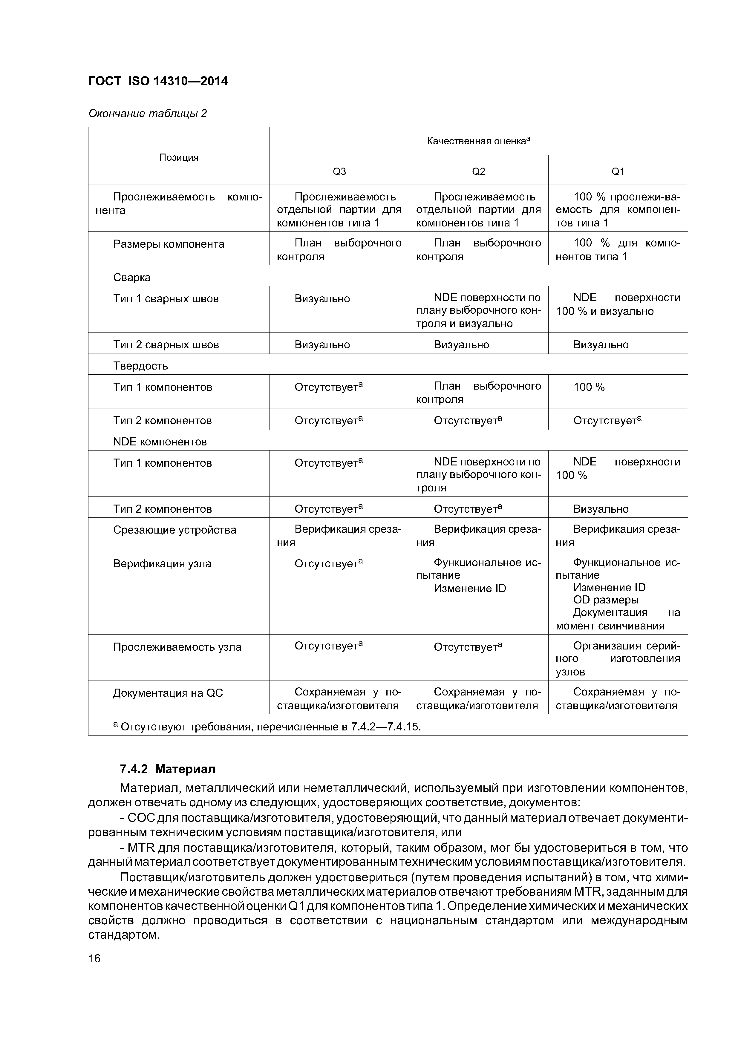 ГОСТ ISO 14310-2014