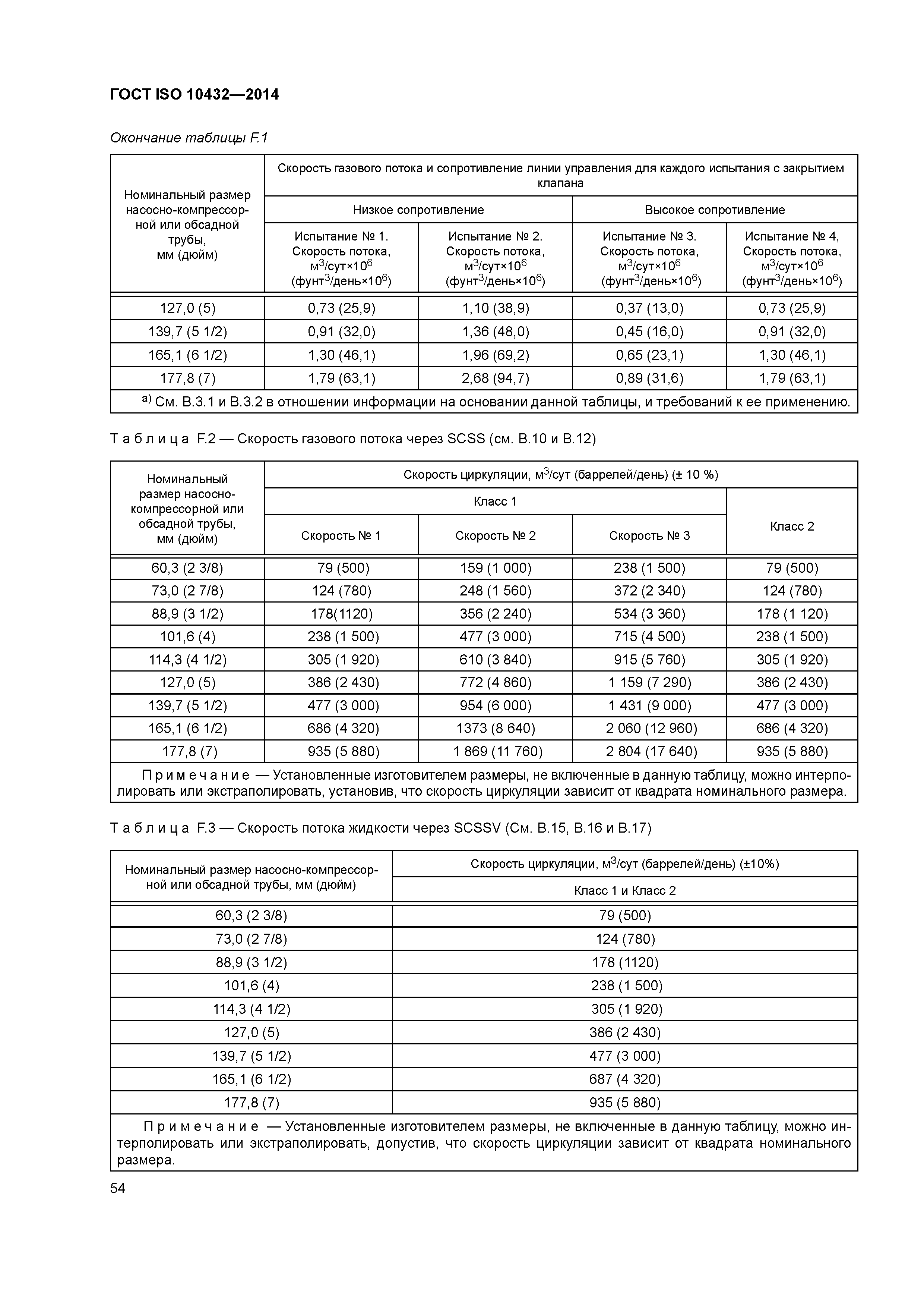 ГОСТ ISO 10432-2014