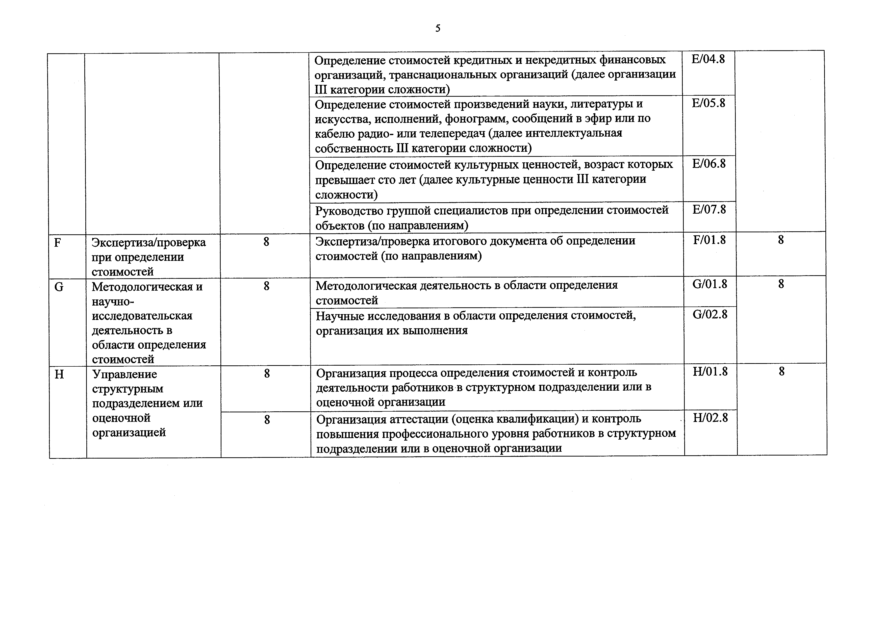 Приказ 539н