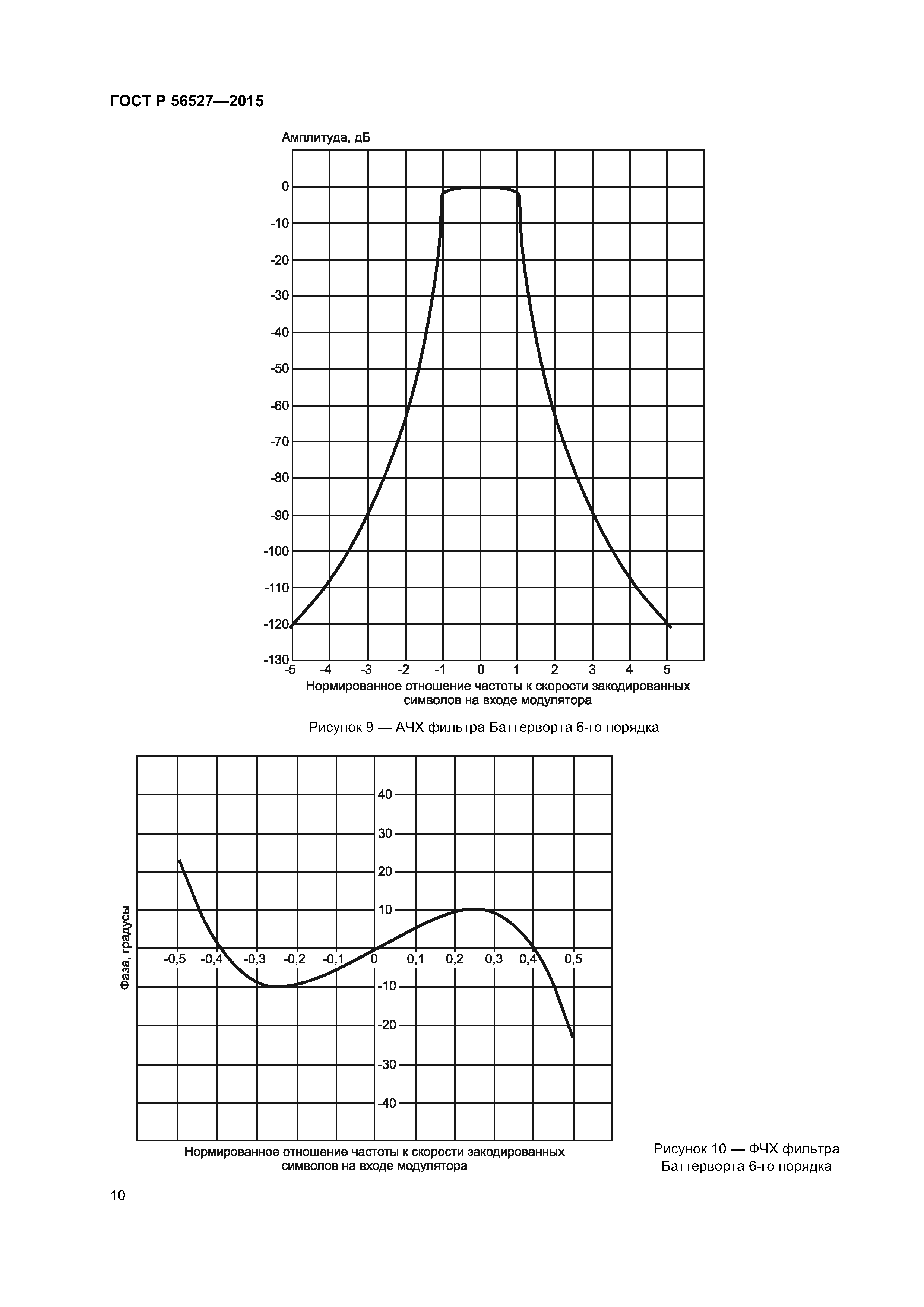 ГОСТ Р 56527-2015