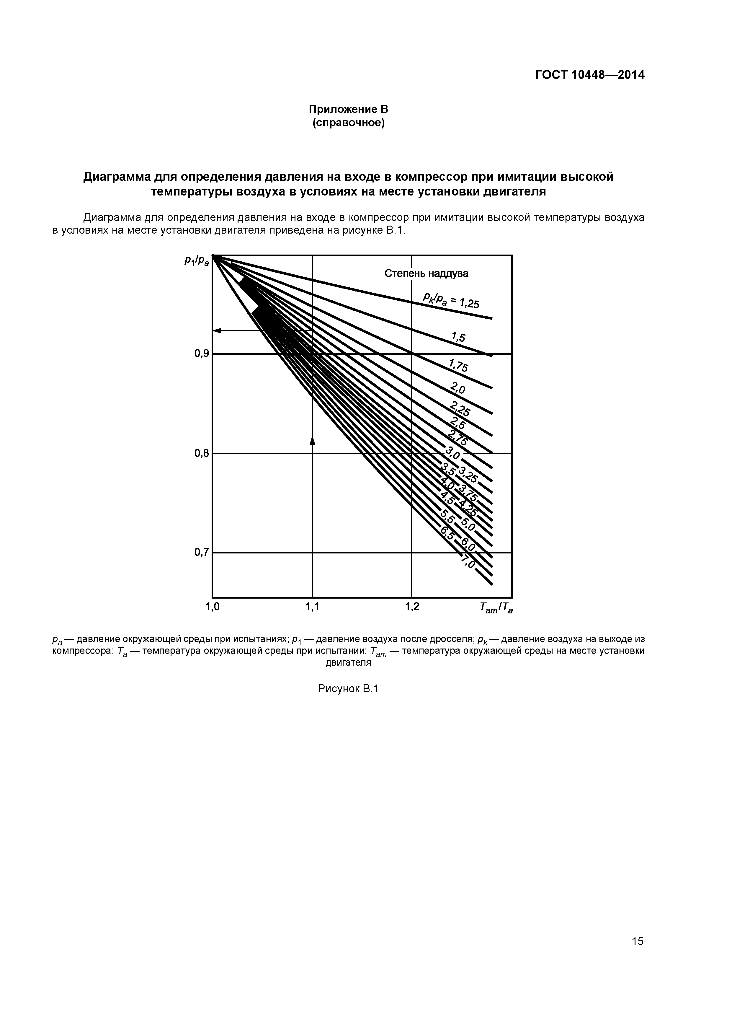 ГОСТ 10448-2014