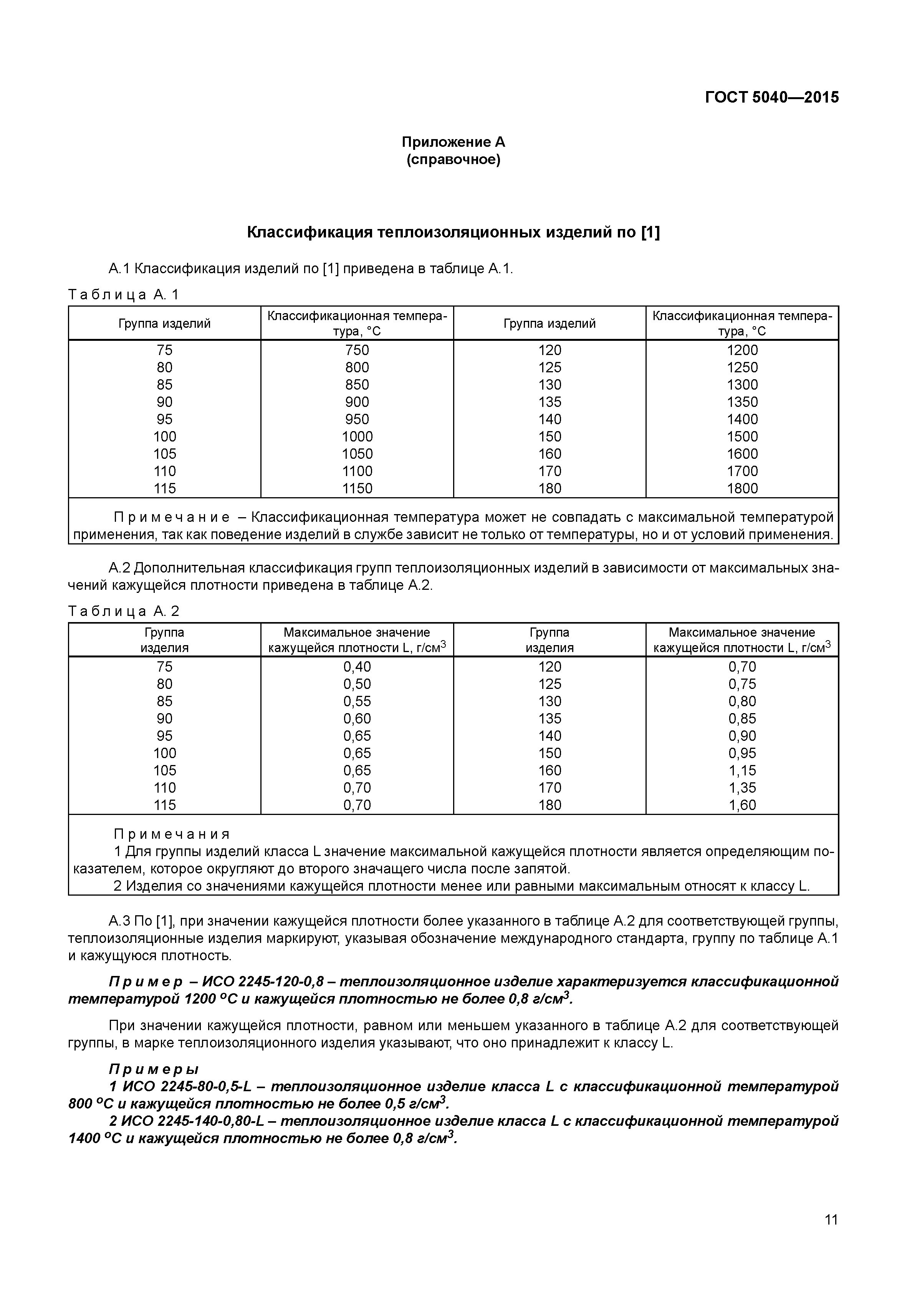 ГОСТ 5040-2015