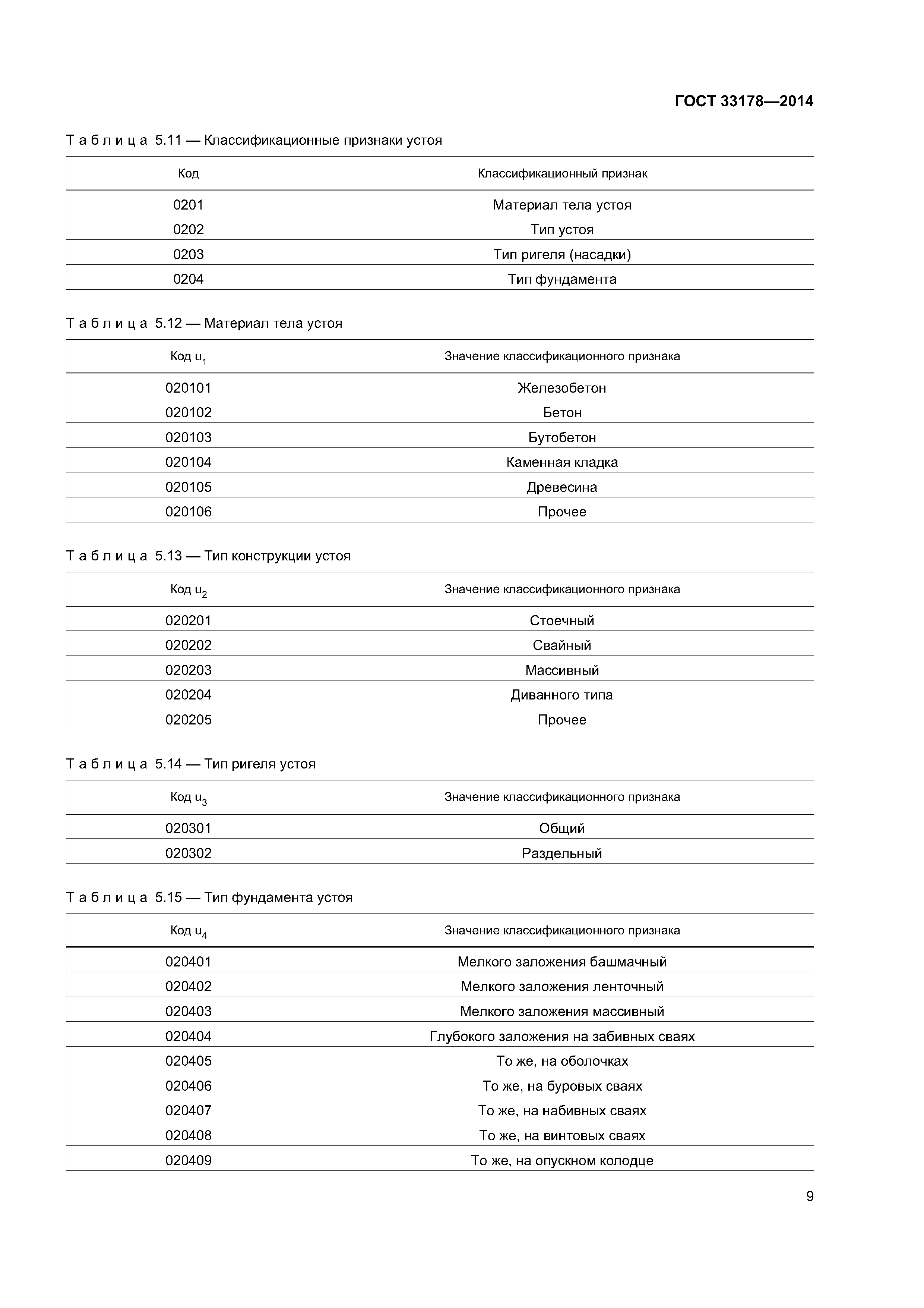 ГОСТ 33178-2014