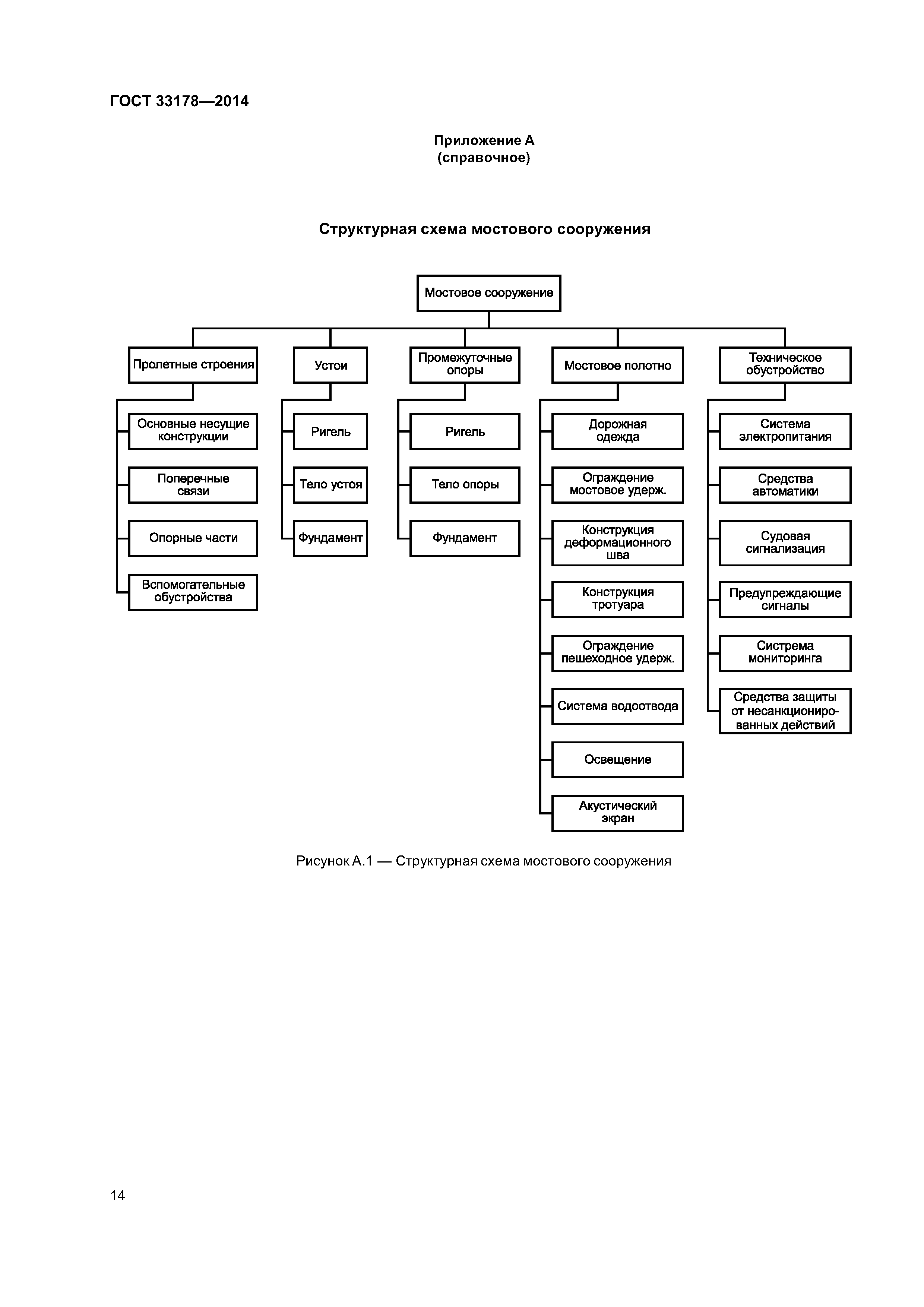 ГОСТ 33178-2014