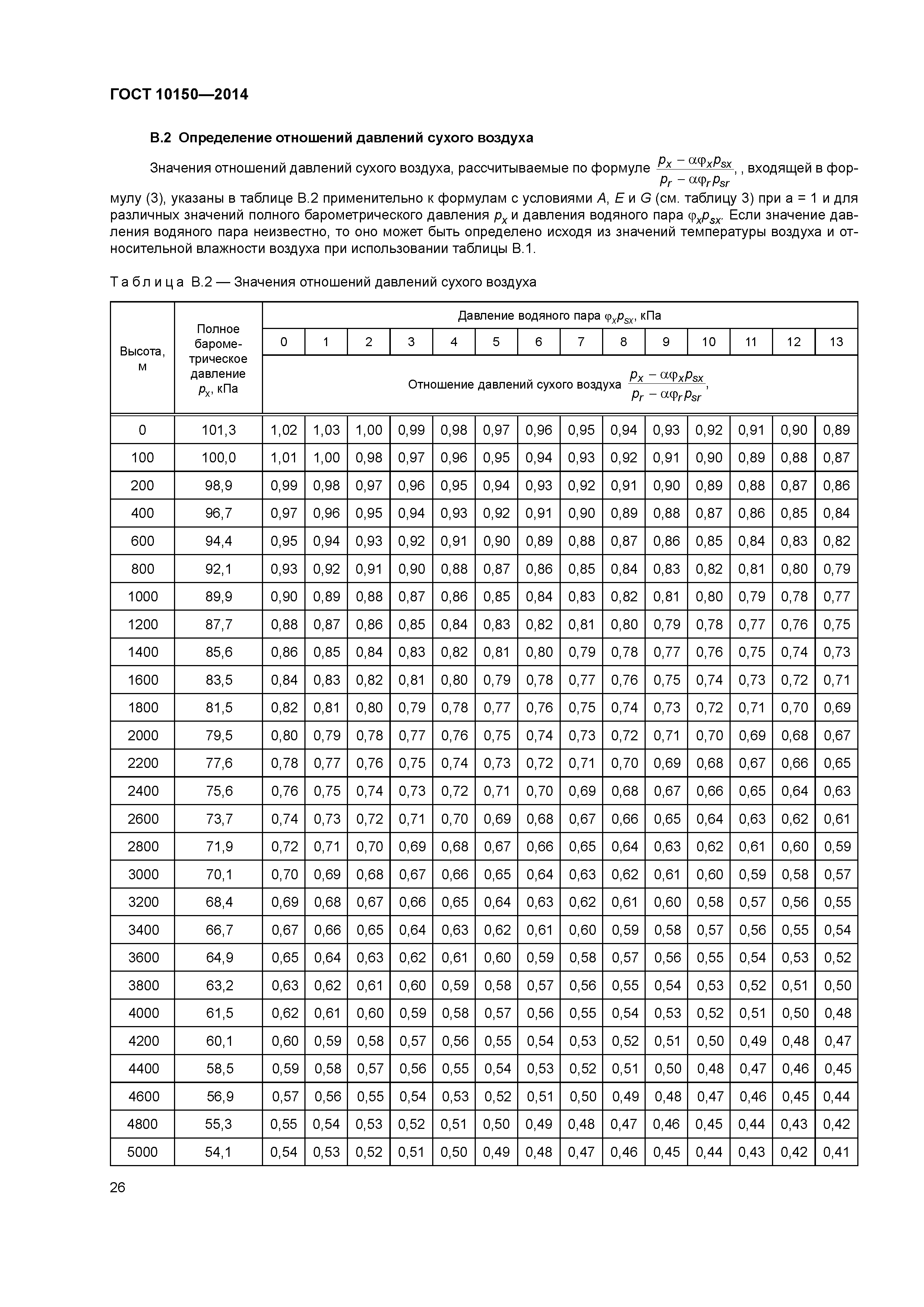 ГОСТ 10150-2014