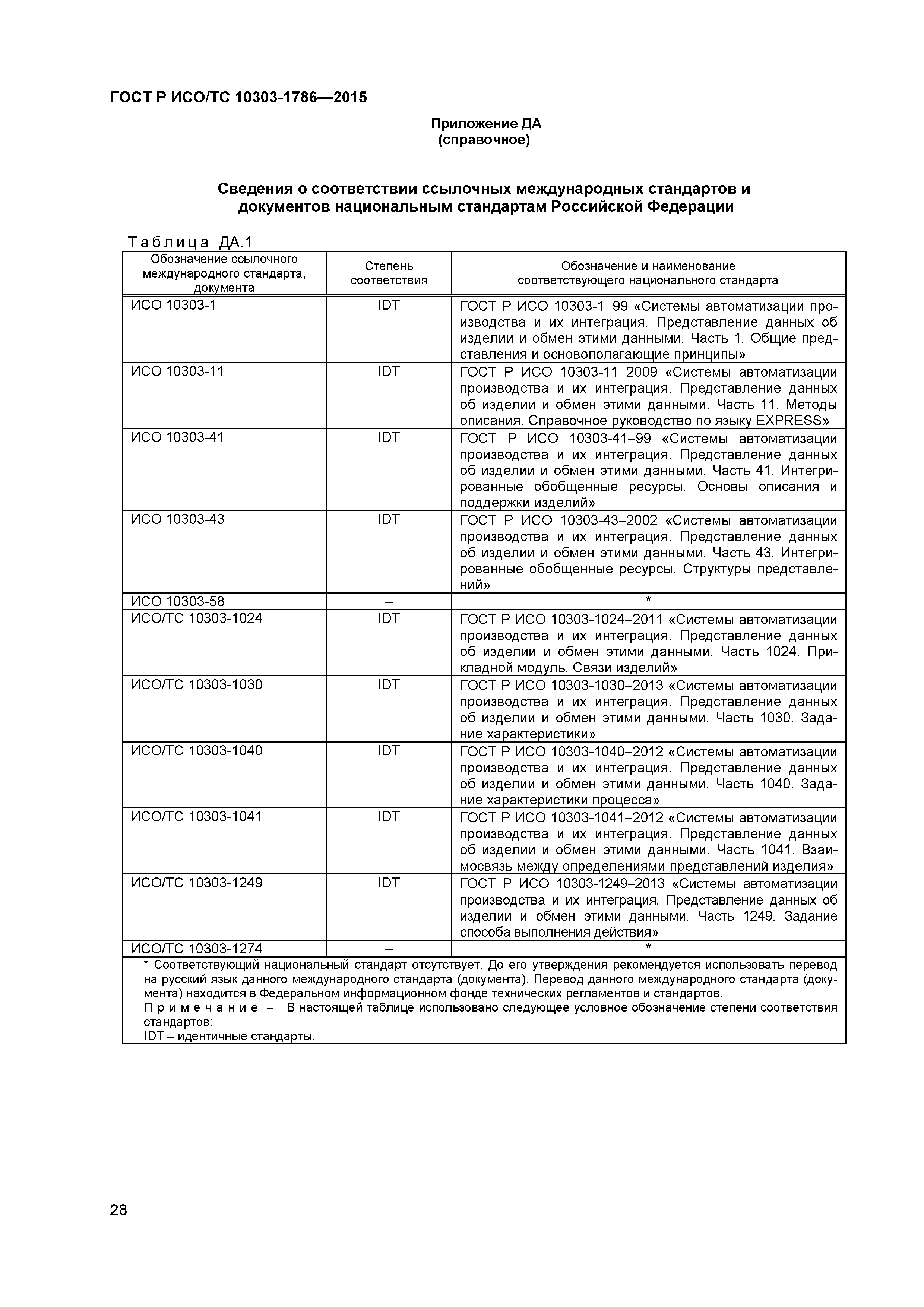 ГОСТ Р ИСО/ТС 10303-1786-2015