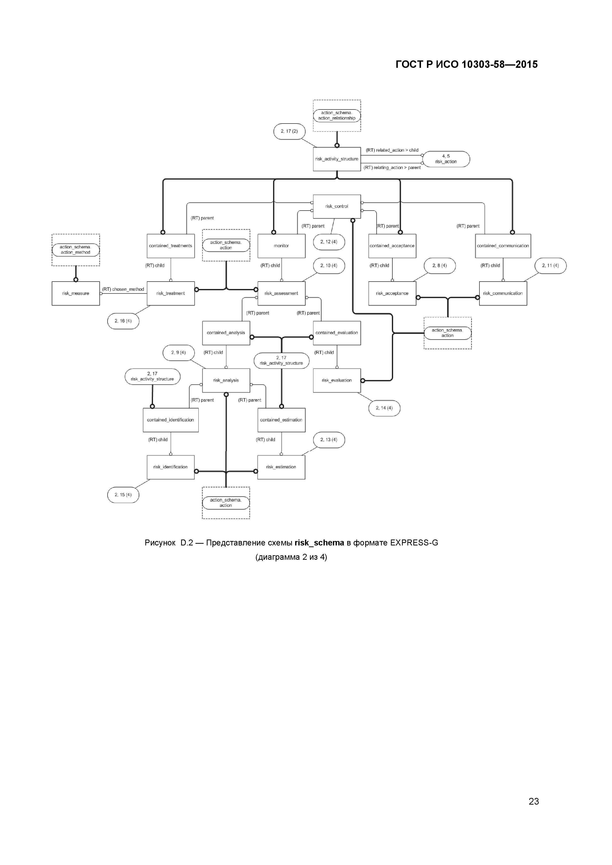 ГОСТ Р ИСО 10303-58-2015