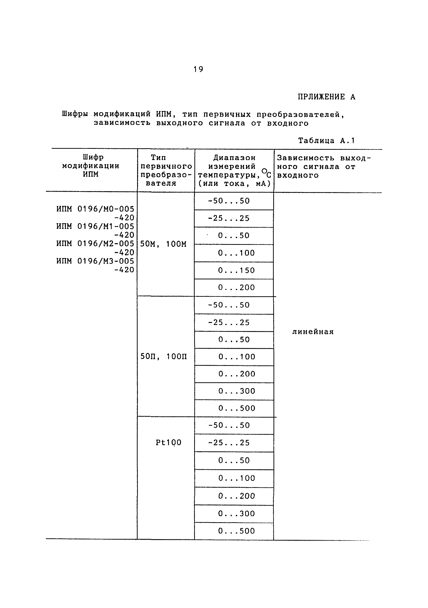 МИ 2419-97