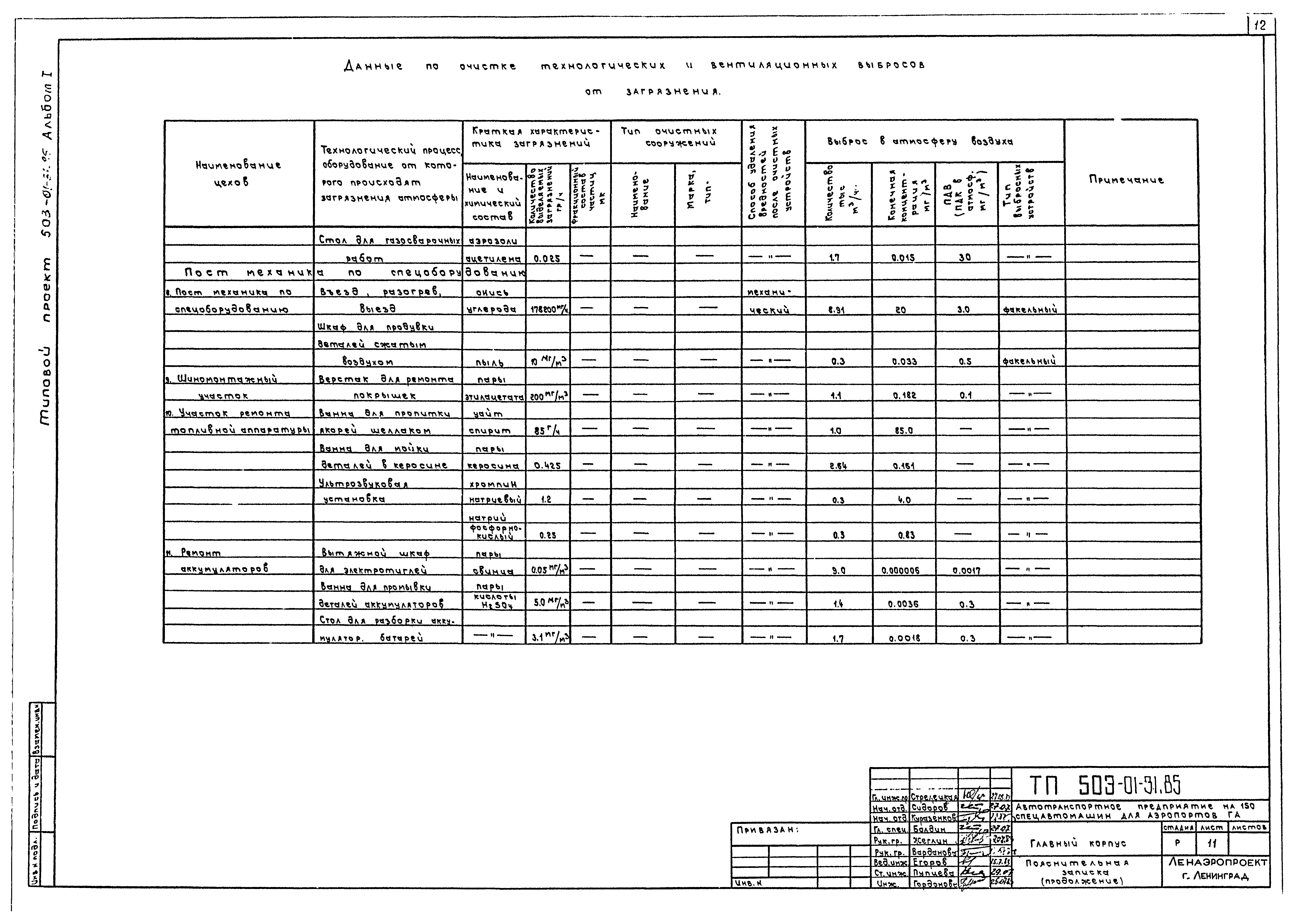 Типовые проектные решения 503-01-31.85