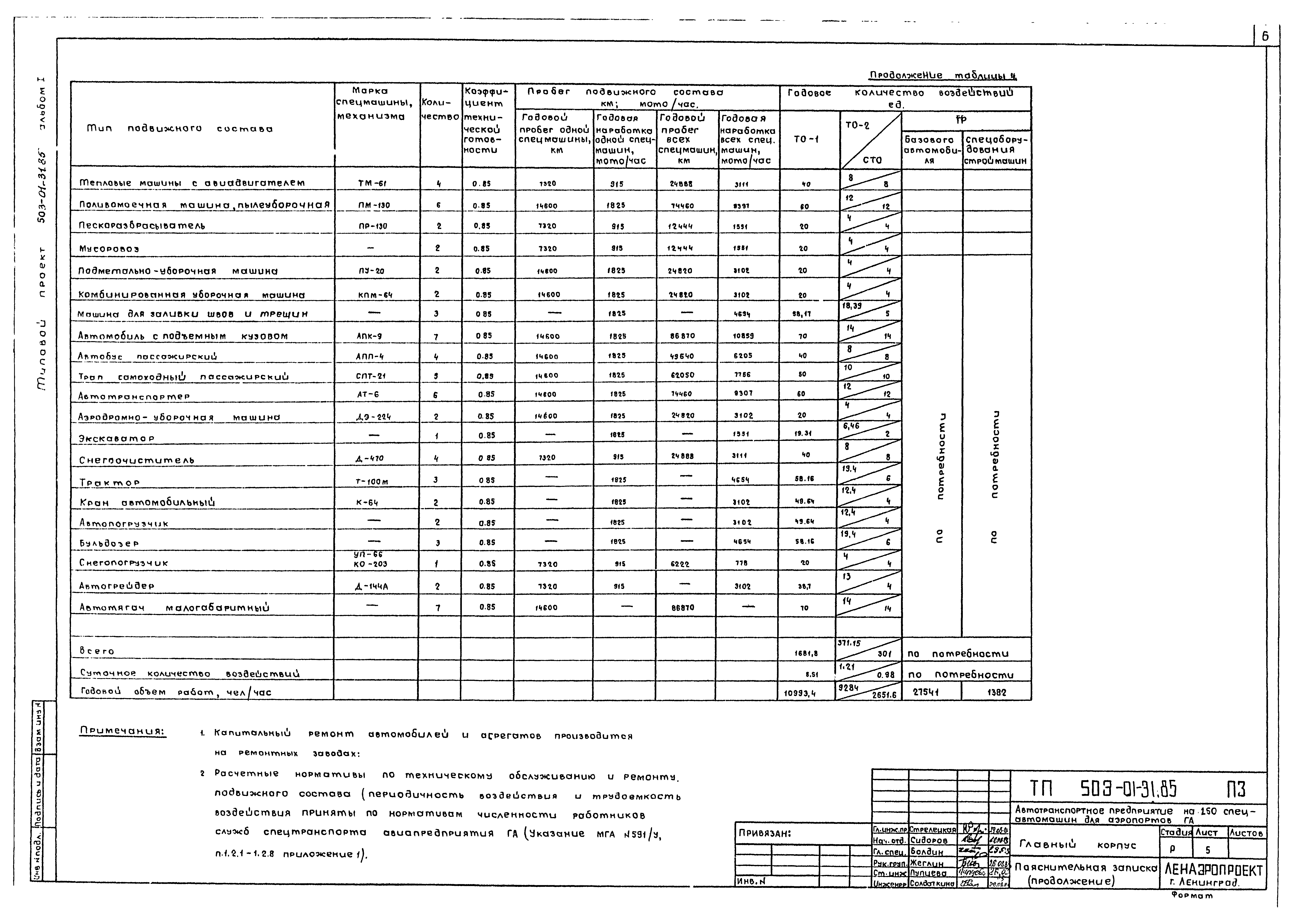 Типовые проектные решения 503-01-31.85