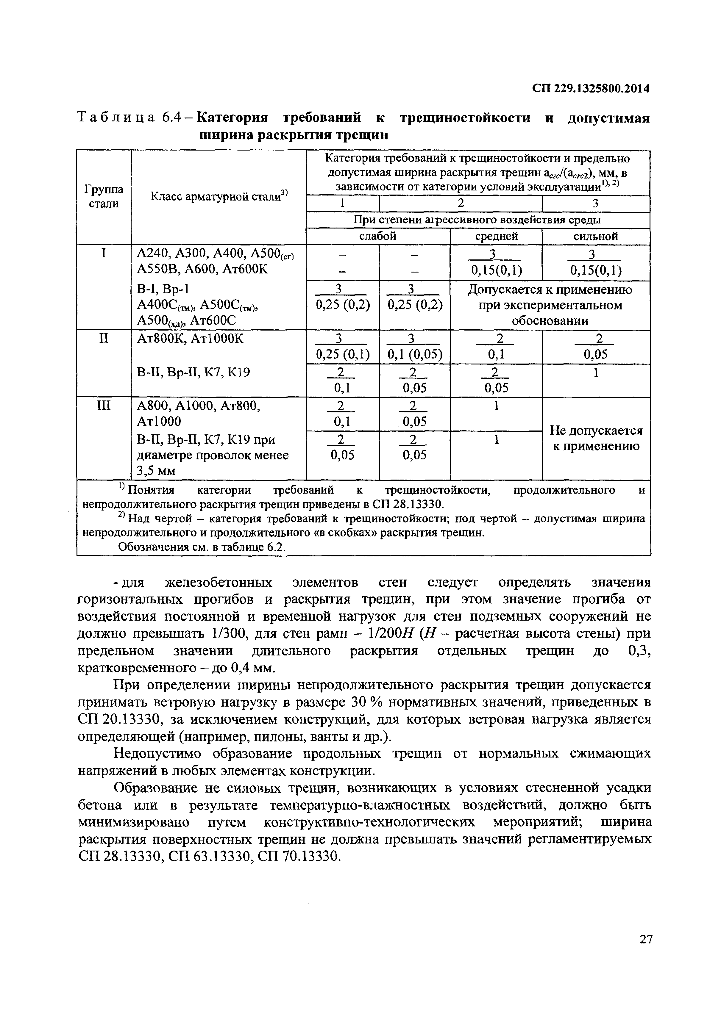 СП 229.1325800.2014