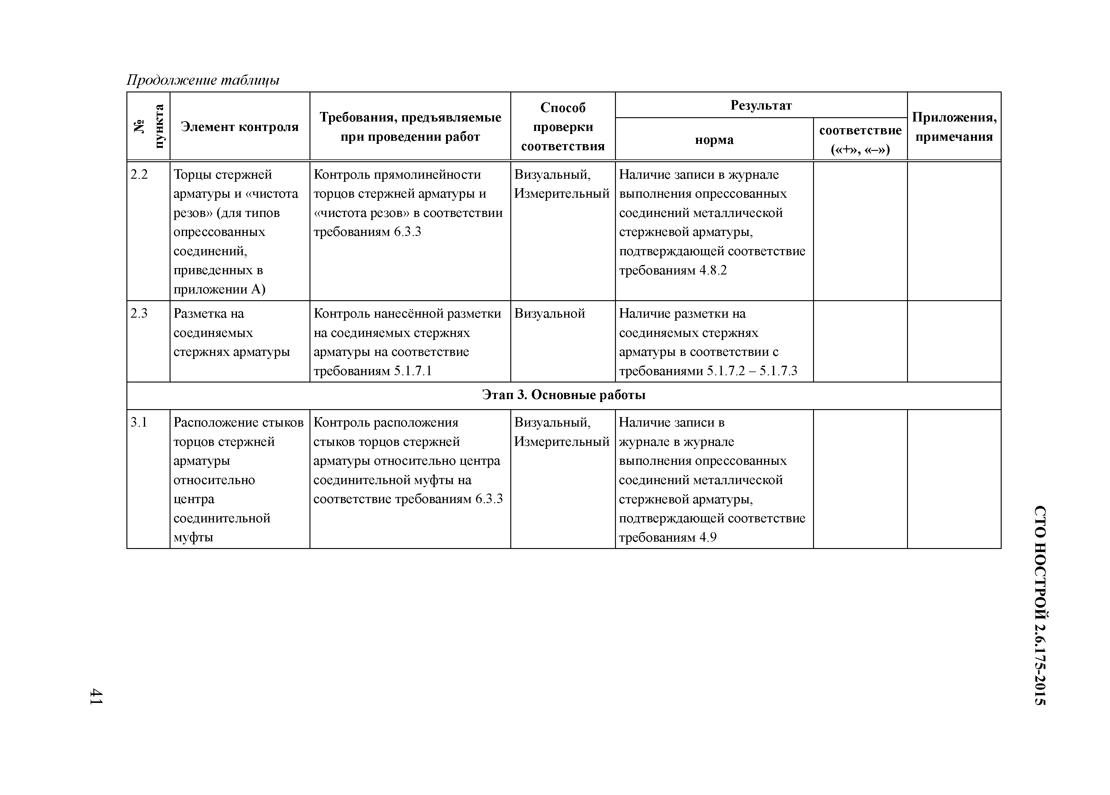 СТО НОСТРОЙ 2.6.175-2015