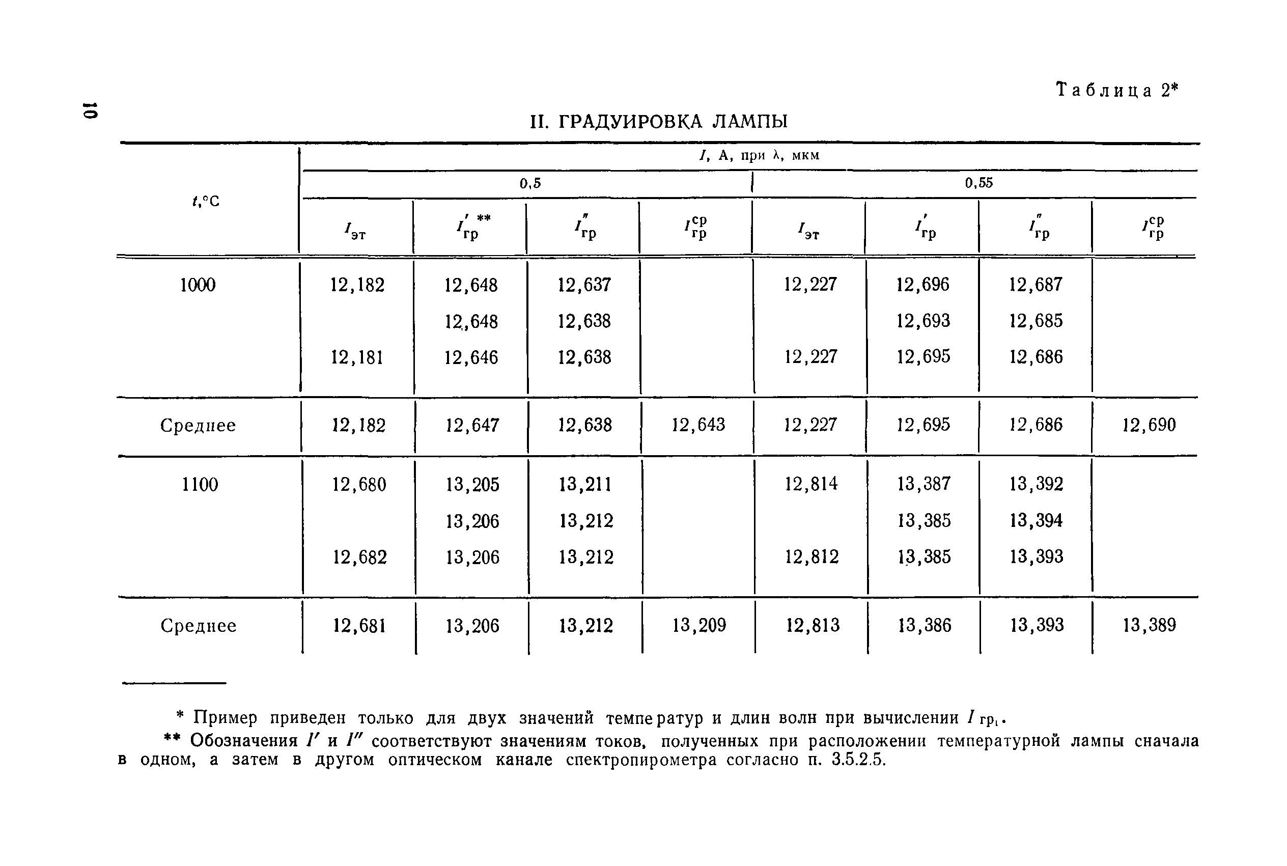 МИ 167-78