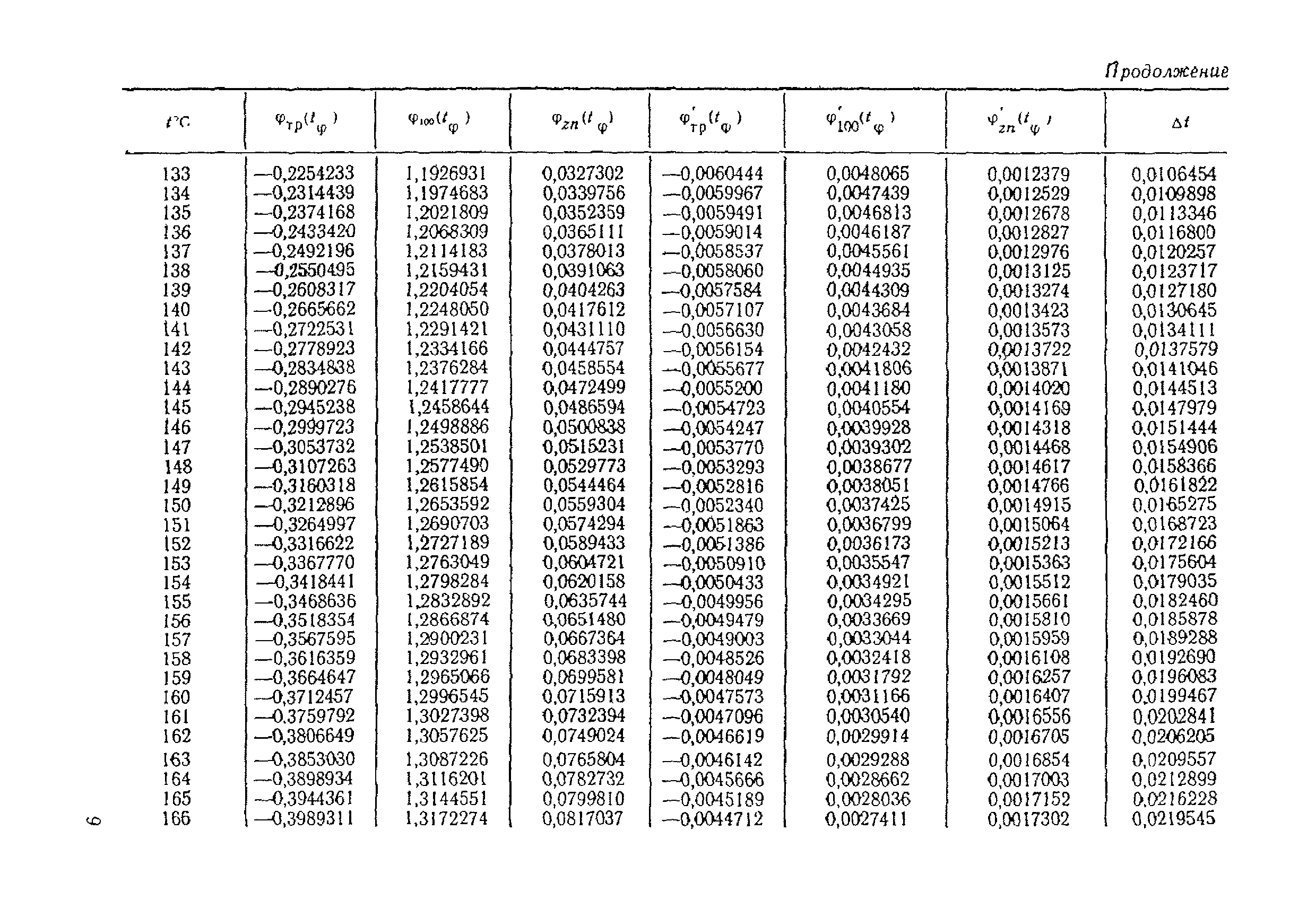 МИ 51-75