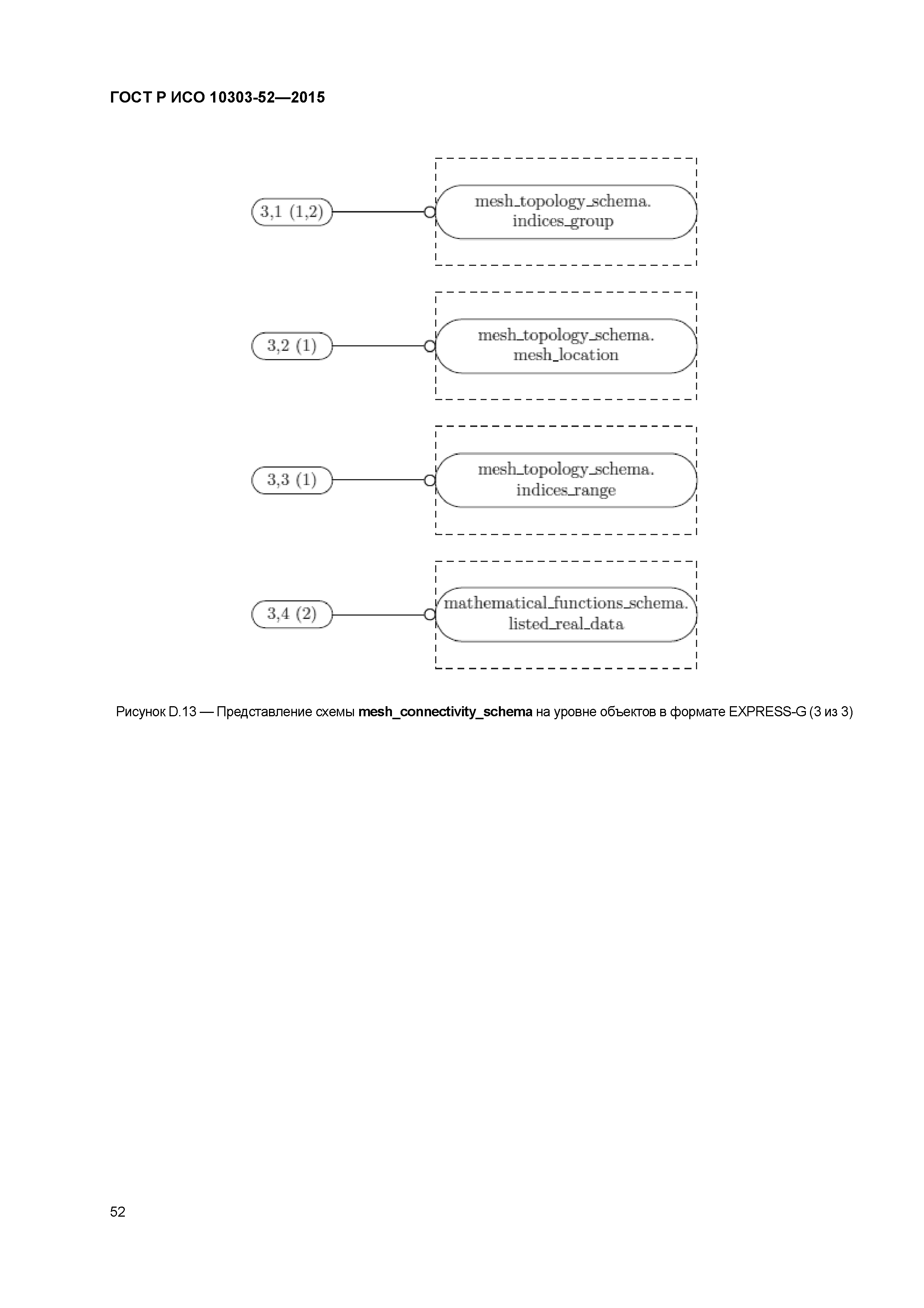 ГОСТ Р ИСО 10303-52-2015