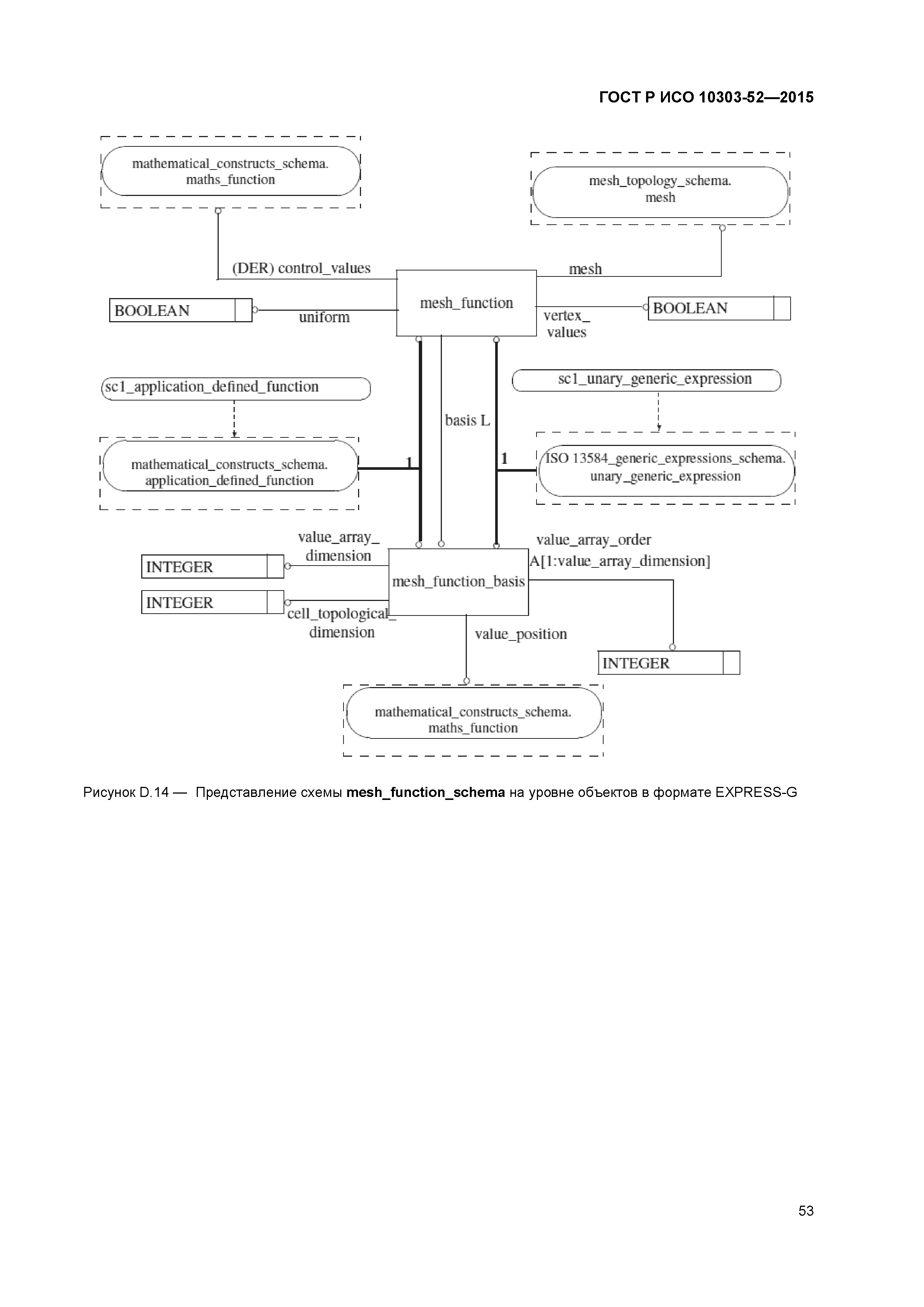 ГОСТ Р ИСО 10303-52-2015