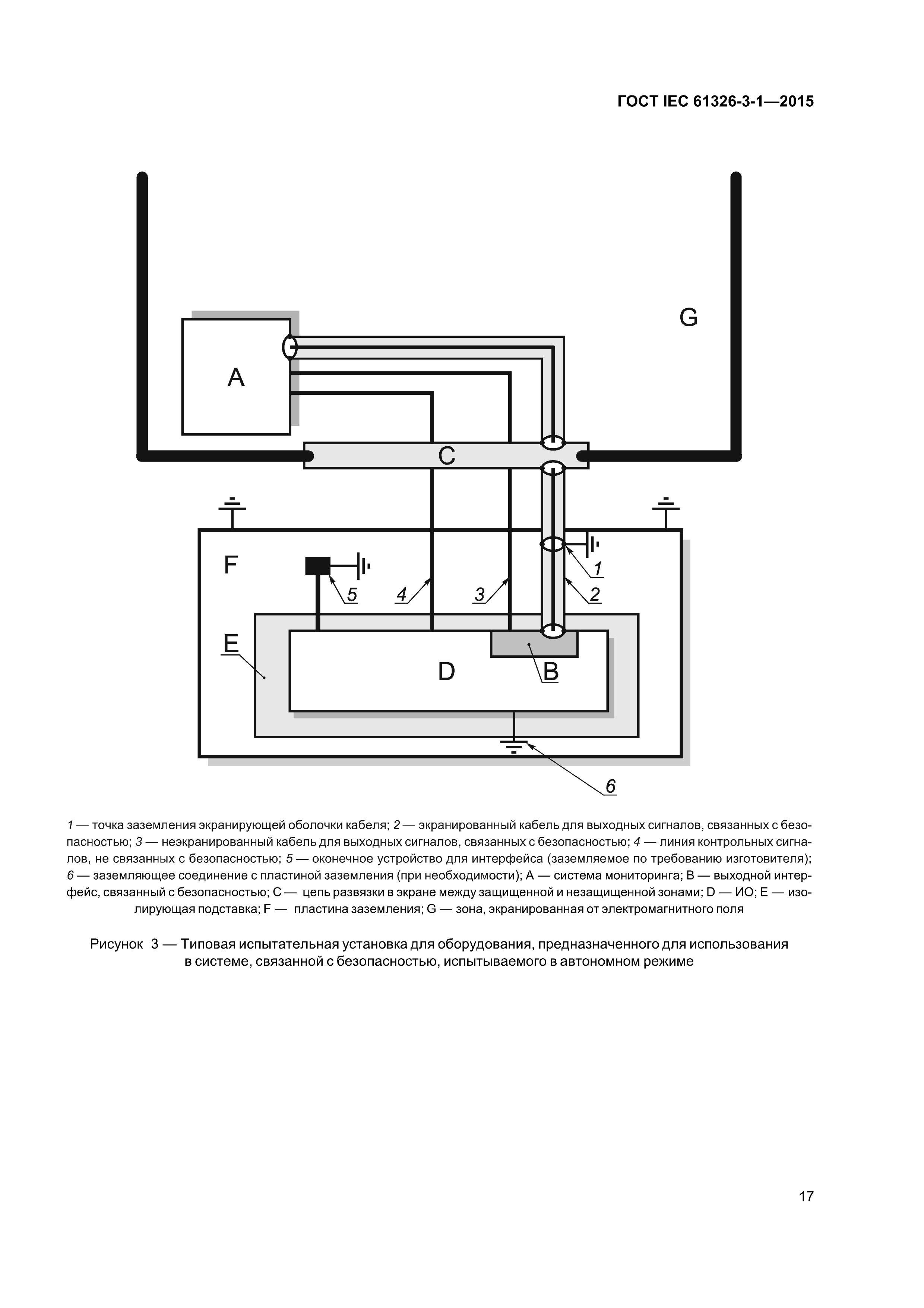 ГОСТ IEC 61326-3-1-2015