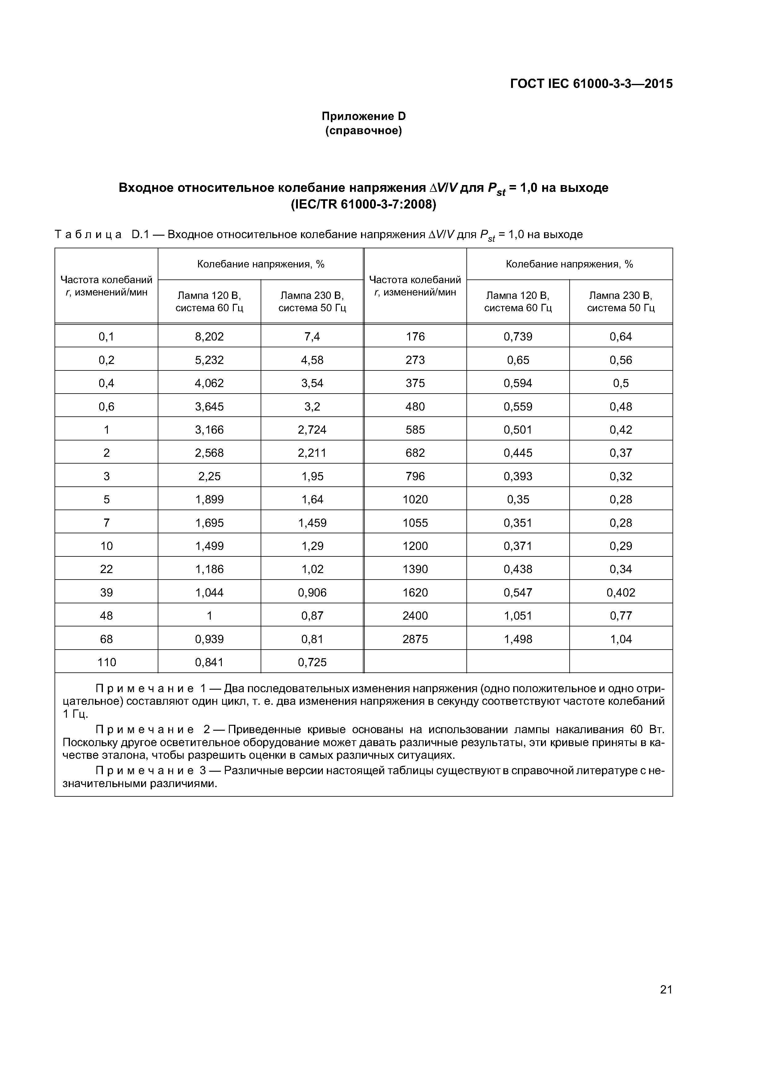 ГОСТ IEC 61000-3-3-2015